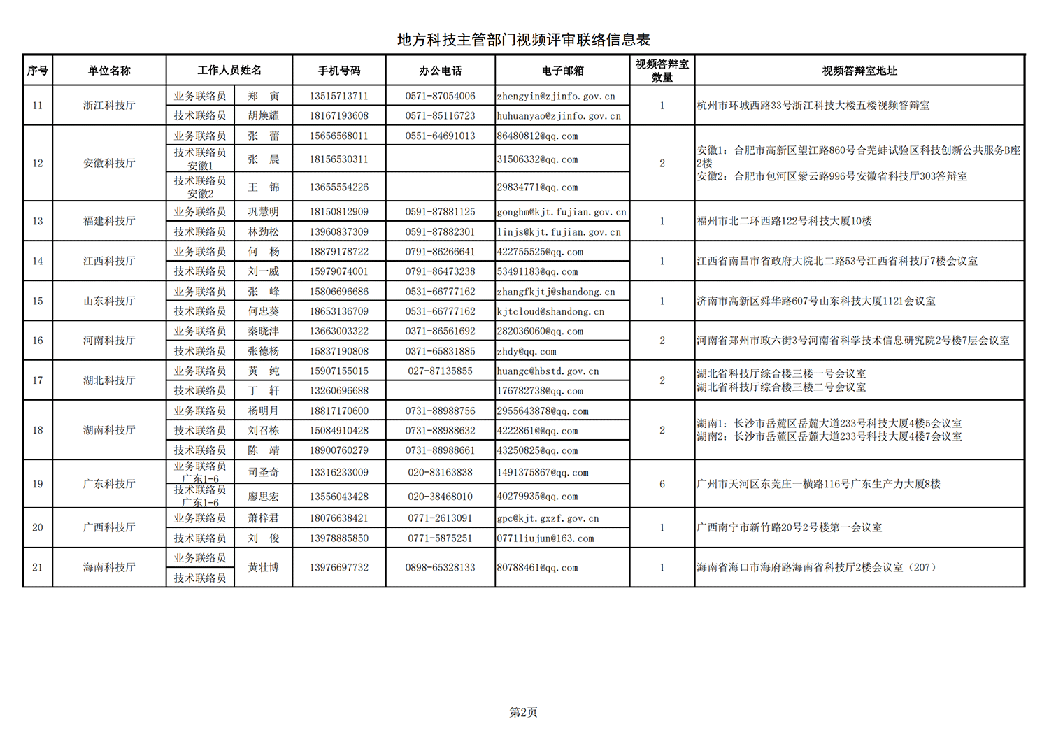 1634896350272963.png 農(nóng)業(yè)生物1 地方答辯室聯(lián)絡信息表(2021年10月11日13點版)(1)_20211022144236_01.png