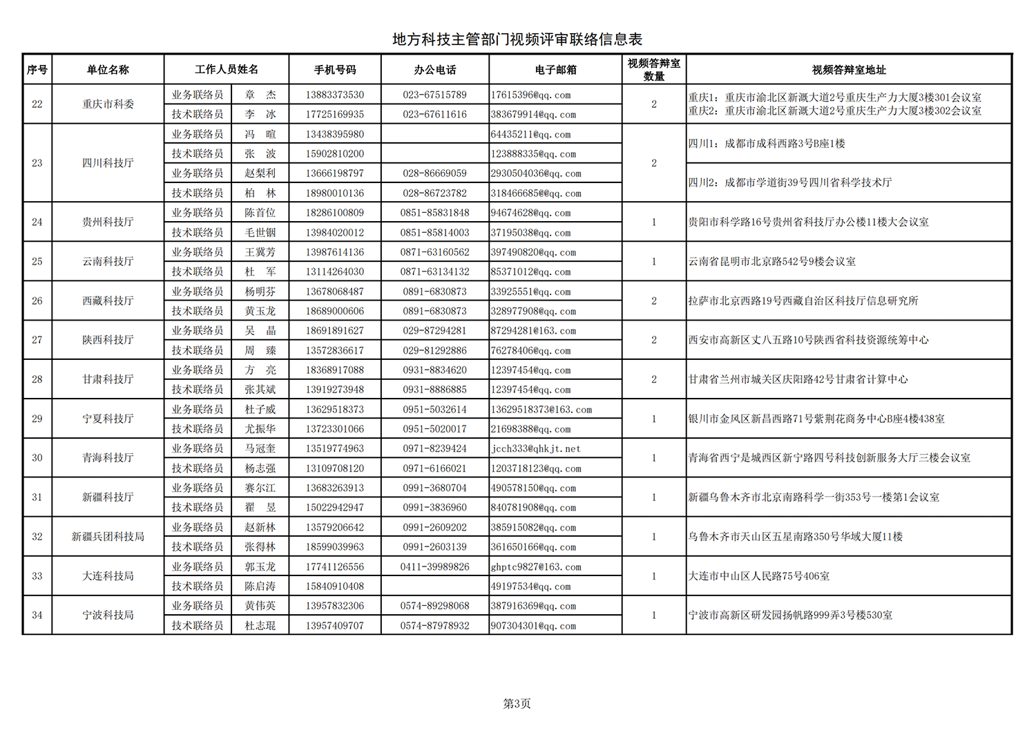 1634896365388308.png 農(nóng)業(yè)生物1 地方答辯室聯(lián)絡信息表(2021年10月11日13點版)(1)_20211022144236_02.png