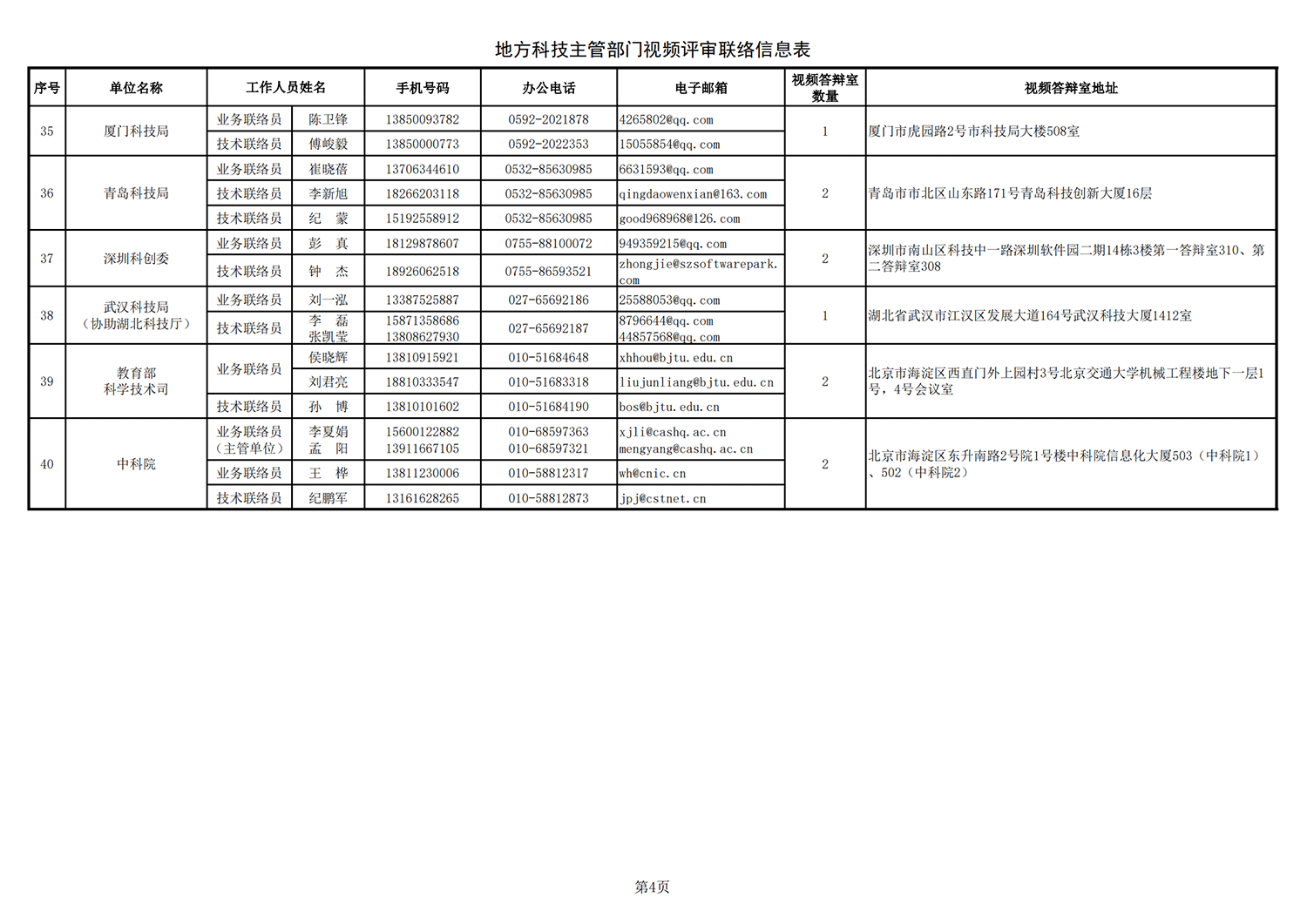 1634896372994720.png 農(nóng)業(yè)生物1 地方答辯室聯(lián)絡信息表(2021年10月11日13點版)(1)_20211022144236_03.png