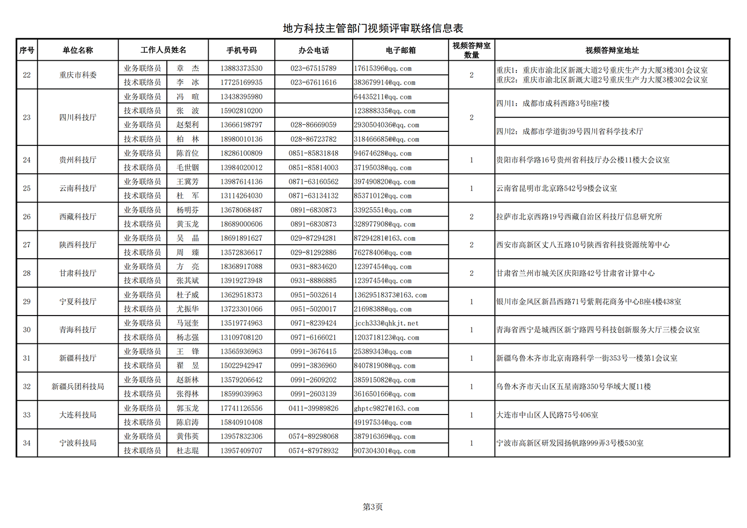 1635241835123292.png 黑土地 地方答辯室聯(lián)絡(luò)信息表(2021年9月14日17點版)_20211026172643_02.png