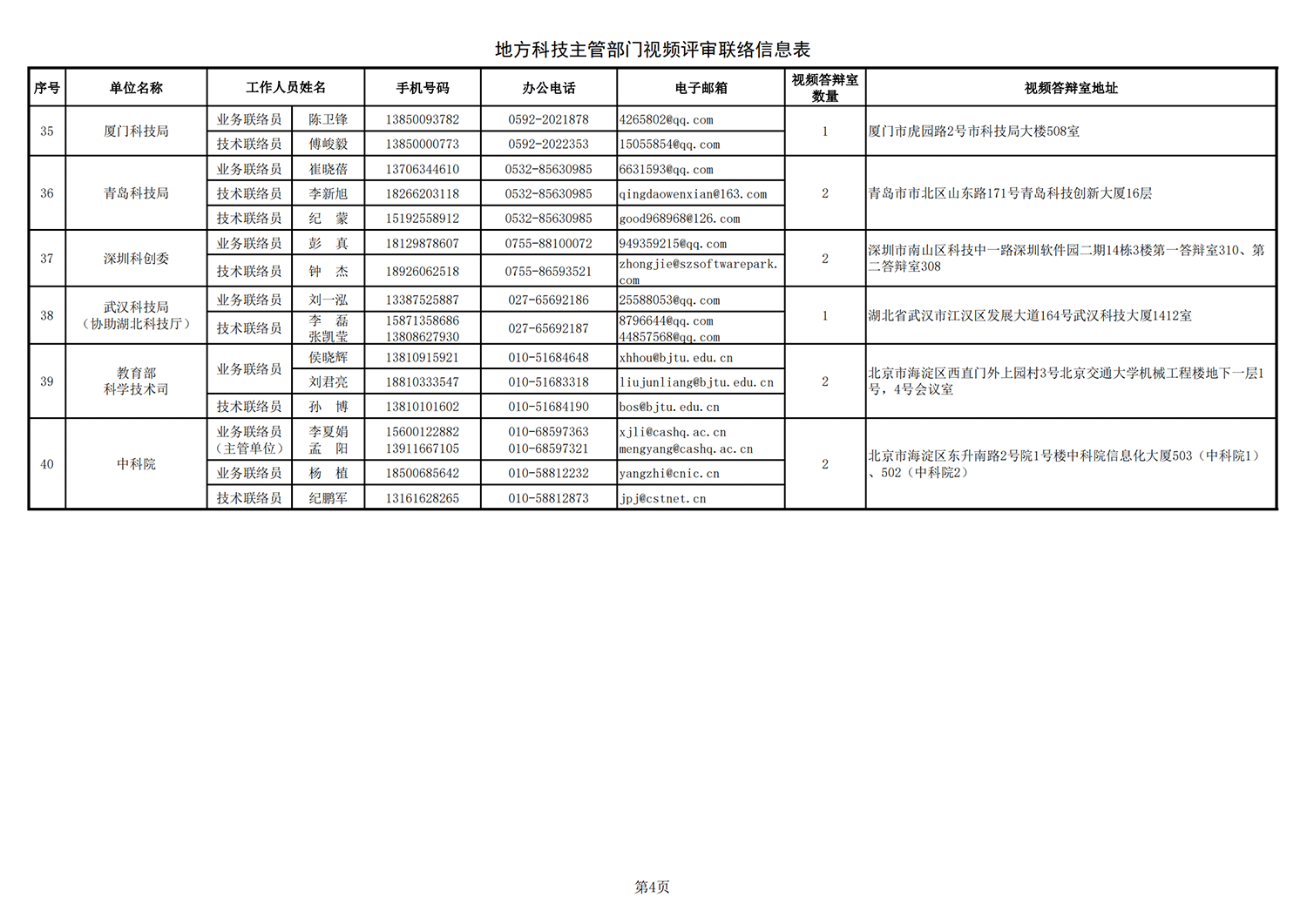 1635241842848804.png 黑土地 地方答辯室聯(lián)絡(luò)信息表(2021年9月14日17點版)_20211026172643_03.png