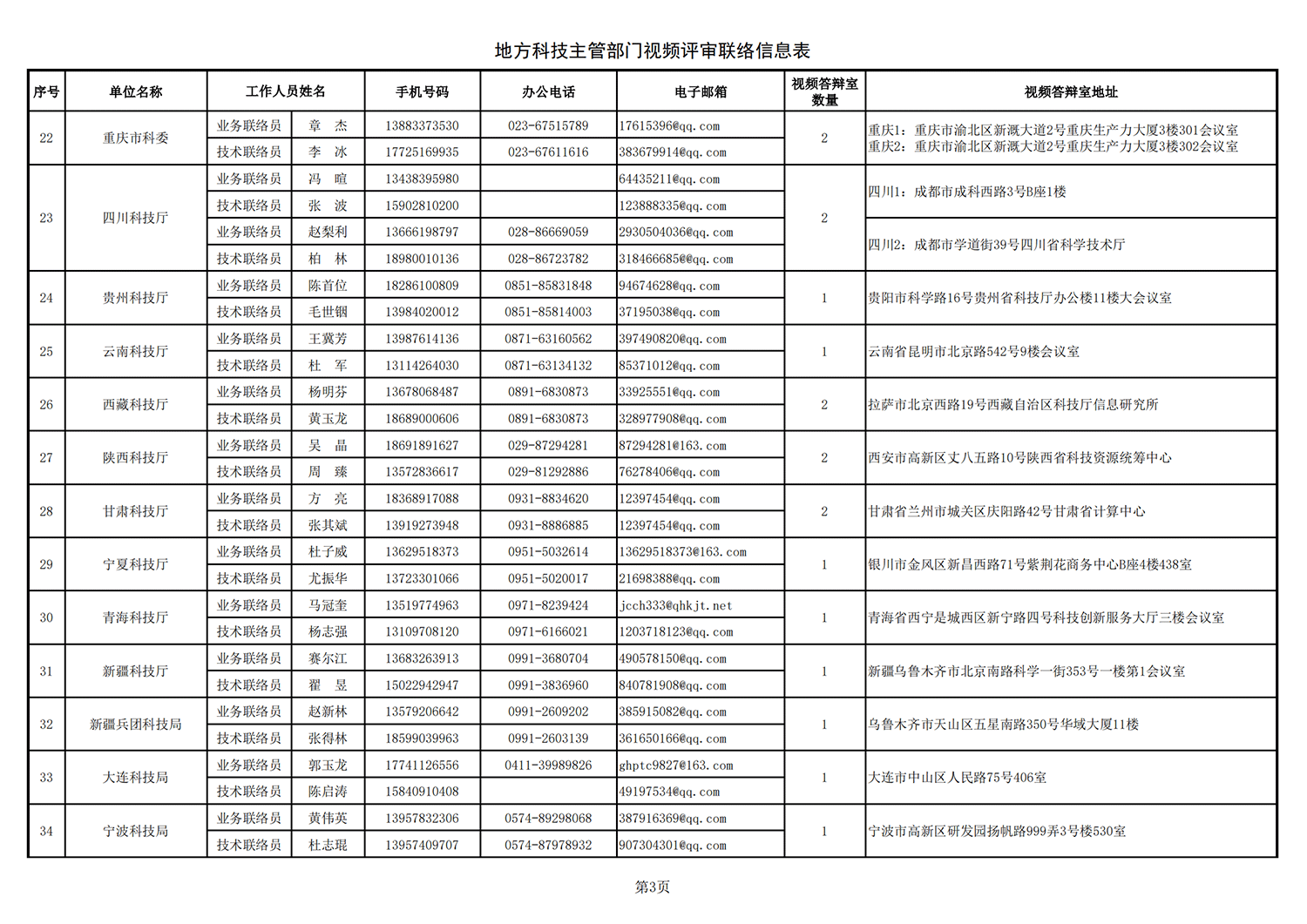1635331091346946.png 鄉村振興 地方答辯室聯絡信息表(2021年10月25日10點版)_20211027113947_02.png