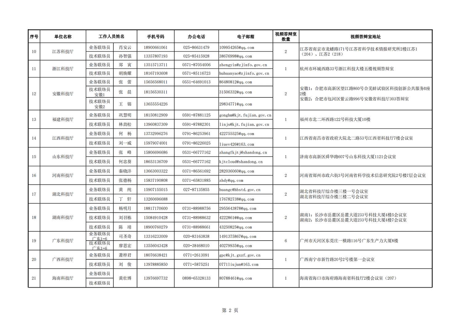 1636712676803759.png 農業面源地方答辯室聯絡信息表_20211112102522_01.png