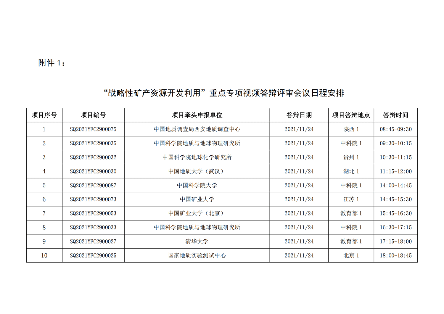 1636713288841549.png 1戰略性礦產資源開發利用”重點專項視頻答辯評審會議日程安排_20211110095815_00.png