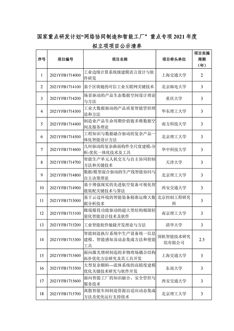 1637922894258415.png 國家重點研發(fā)計劃“網(wǎng)絡協(xié)同制造和智能工廠”重點專項2021年度擬立項項目公示清單_20211126151613_00.png