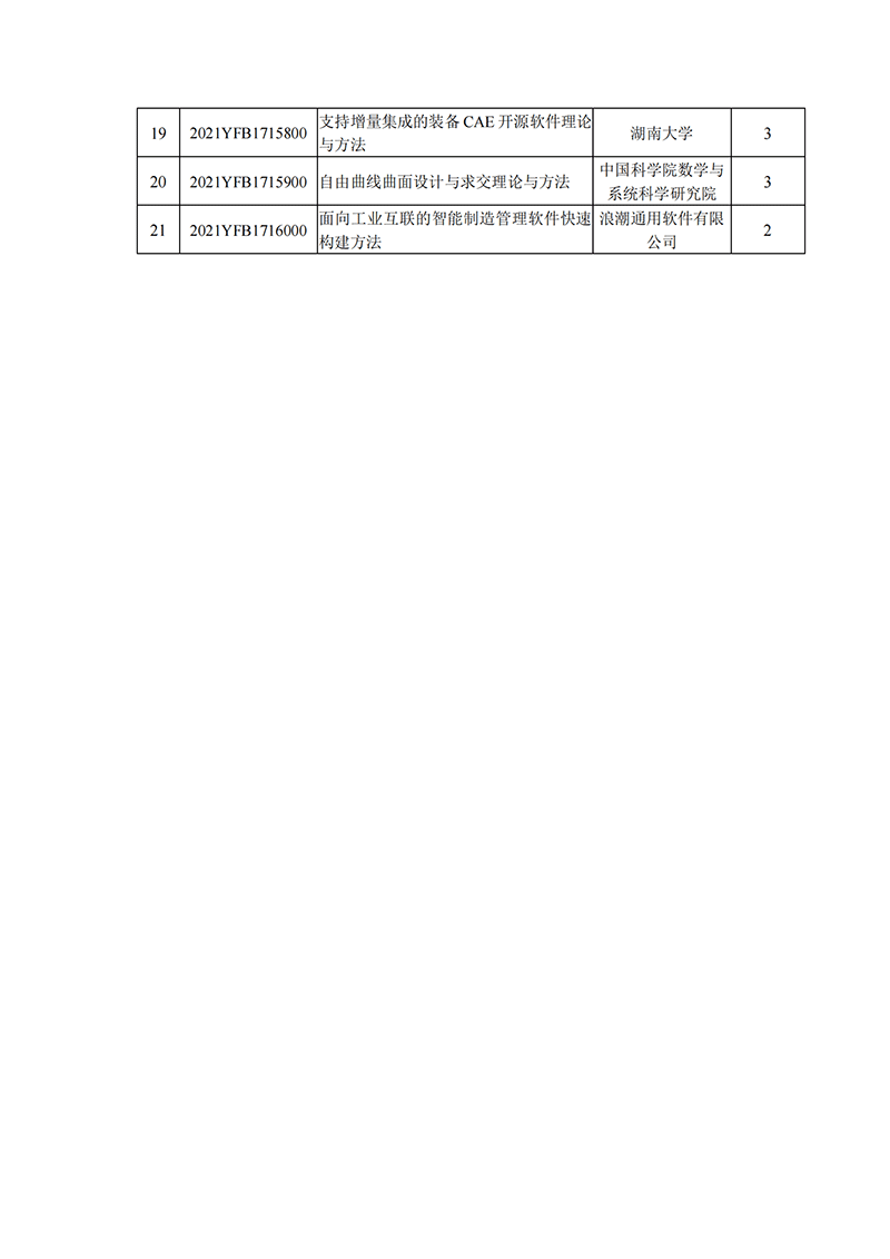 1637922909617576.png 國家重點研發(fā)計劃“網(wǎng)絡協(xié)同制造和智能工廠”重點專項2021年度擬立項項目公示清單_20211126151613_01.png
