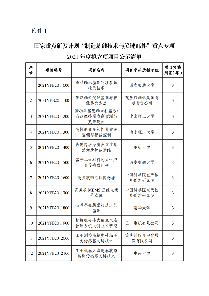 1638265053423876.png 國家重點研發(fā)計劃“制造基礎技術與關鍵部件”重點專項2021年度擬立項項目公示清單_20211130140955_00.png