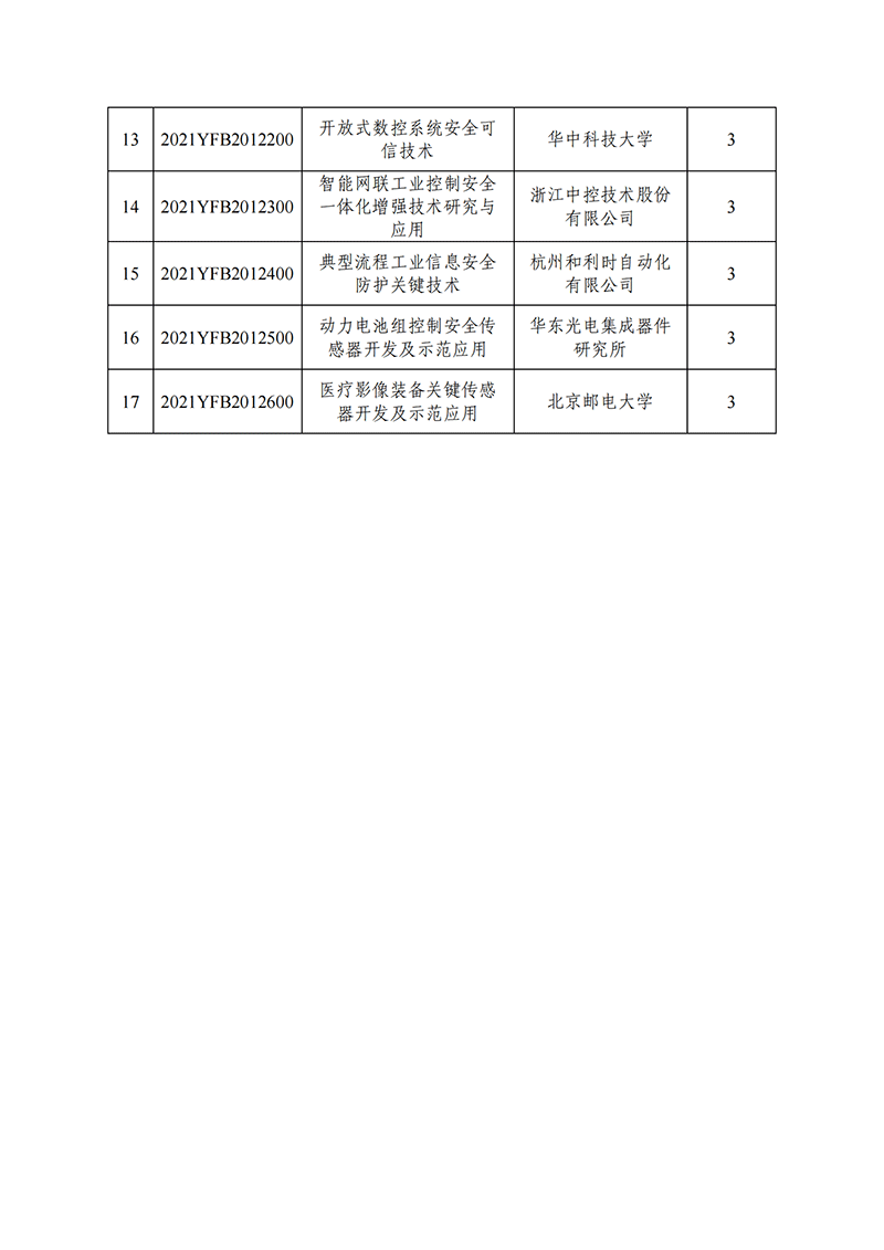 1638265070240390.png 國家重點研發(fā)計劃“制造基礎技術與關鍵部件”重點專項2021年度擬立項項目公示清單_20211130140955_01.png