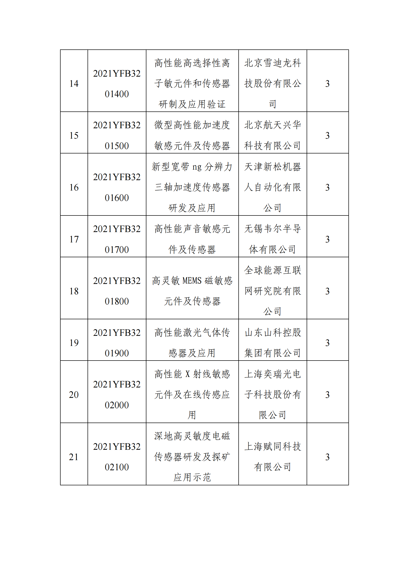1639043257151337.png 12-9“智能傳感器”重點專項2021年度擬立項項目公示清單_20211209153600_02.png
