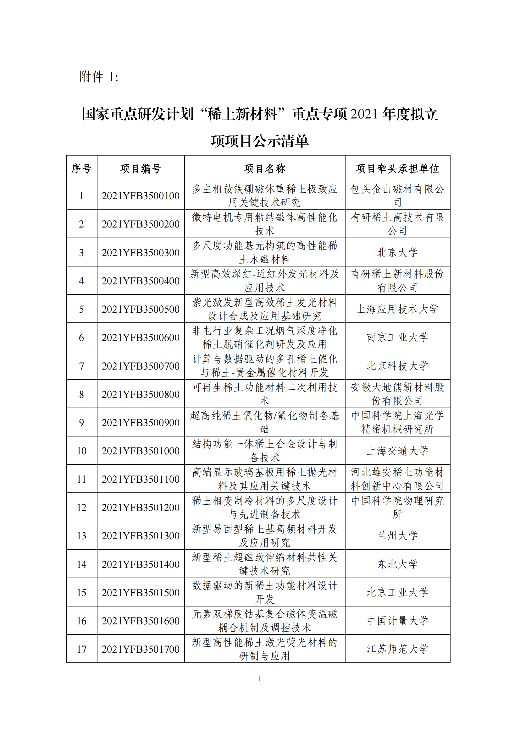 1639043398571998.png 12-9“稀土新材料”重點(diǎn)專項(xiàng)2021年度擬立項(xiàng)項(xiàng)目公示清單_20211209134200_00.png