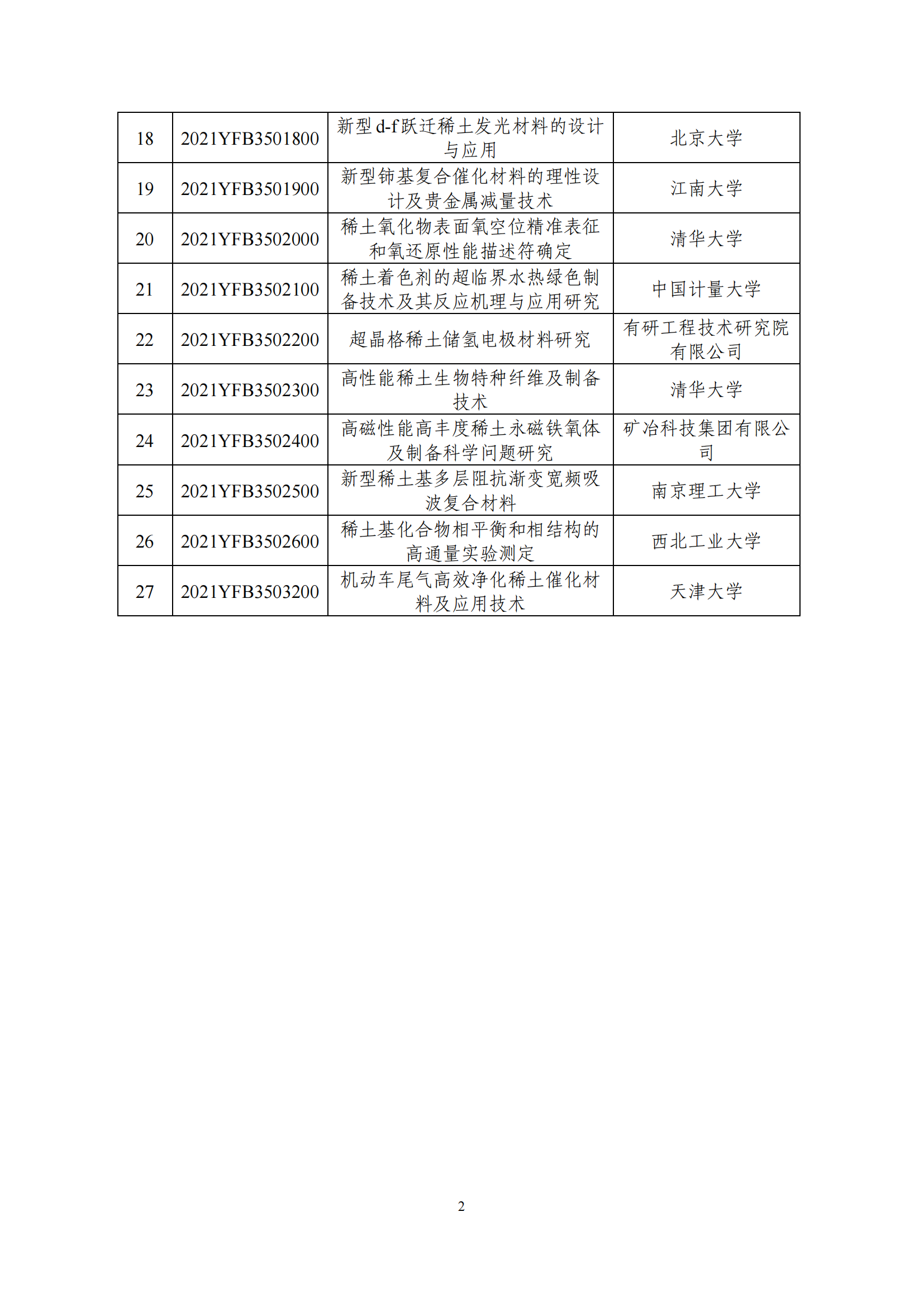 1639043411489751.png 12-9“稀土新材料”重點(diǎn)專項(xiàng)2021年度擬立項(xiàng)項(xiàng)目公示清單_20211209134200_01.png