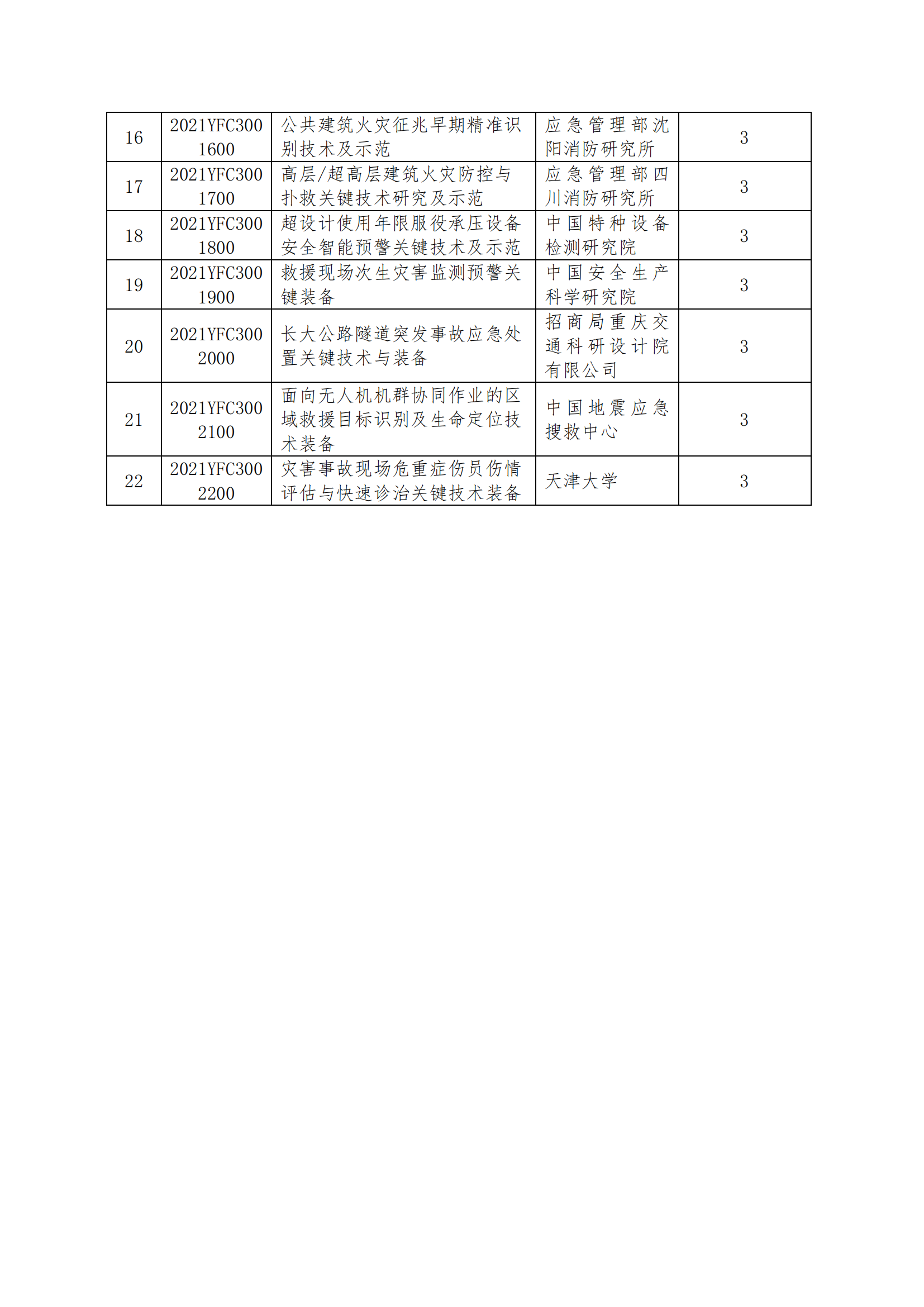 1639128804445979.png 國(guó)家重點(diǎn)研發(fā)計(jì)劃“重12-10大自然災(zāi)害防控與公共安全”重點(diǎn)專項(xiàng)2021年度指南擬立項(xiàng)項(xiàng)目公示清單_20211209172641_01.png