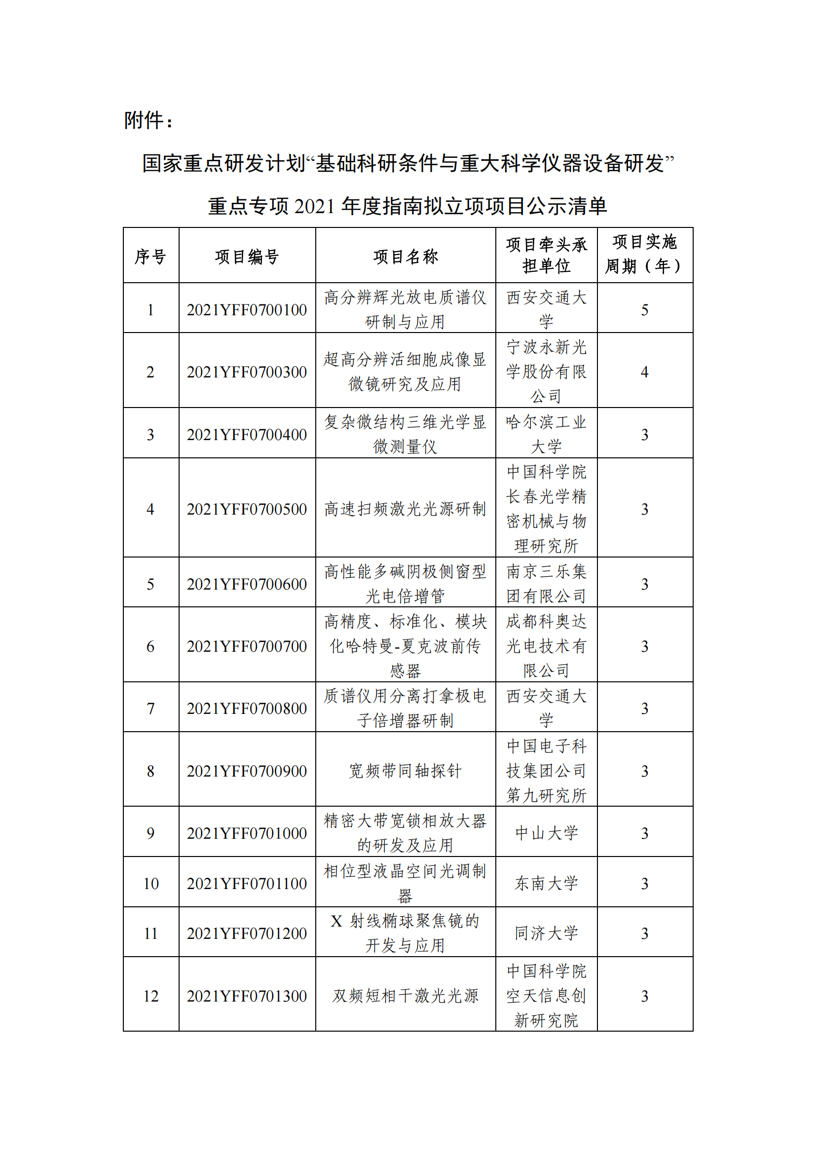 1639129418854112.png 12-10國家重點研發計劃“基礎科研條件與重大科學儀器設備研發”重點專項2021年度指南擬立項項目公示清單_20211210145412_00.png