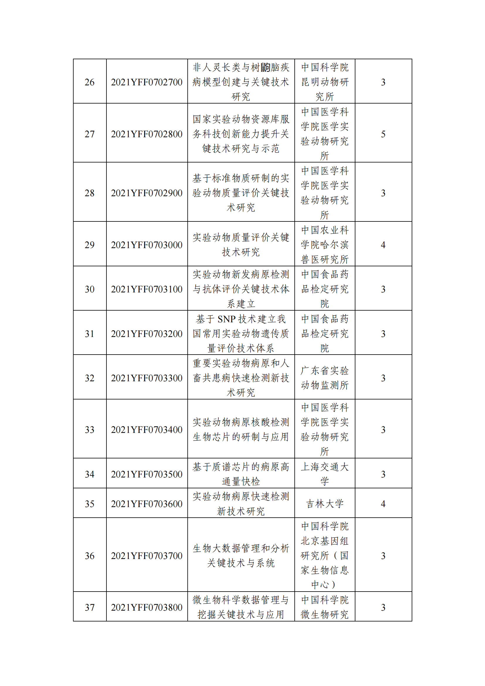 1639129451911470.png 12-10國家重點研發計劃“基礎科研條件與重大科學儀器設備研發”重點專項2021年度指南擬立項項目公示清單_20211210145412_02.png