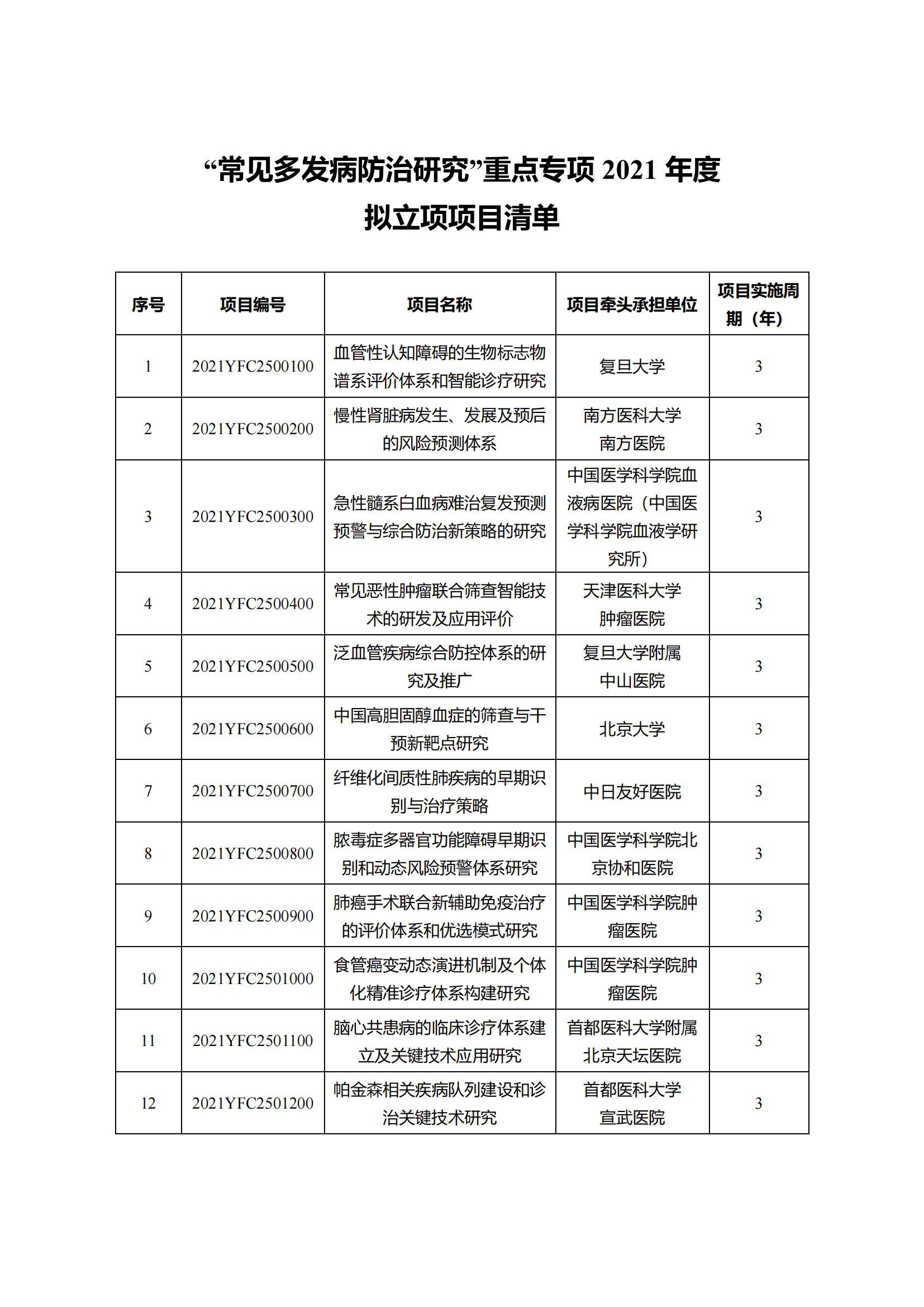 1639129886494672.png 12-10“干細胞研究與器官修復”等7個重點專項2021年度擬立項項目公示清單_20211210145116_07.png