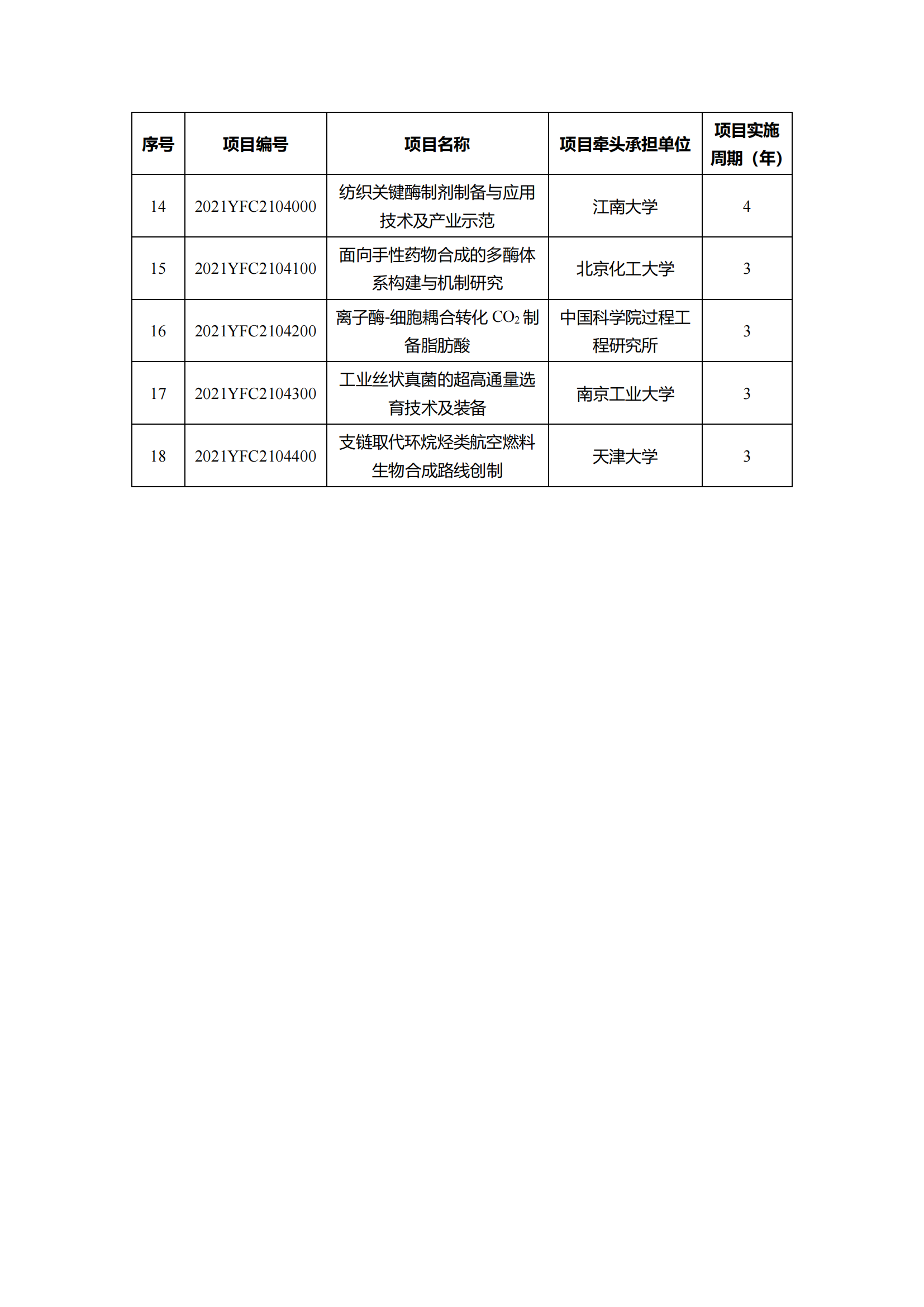 1639129918811077.png 12-10“干細胞研究與器官修復”等7個重點專項2021年度擬立項項目公示清單_20211210145116_11.png