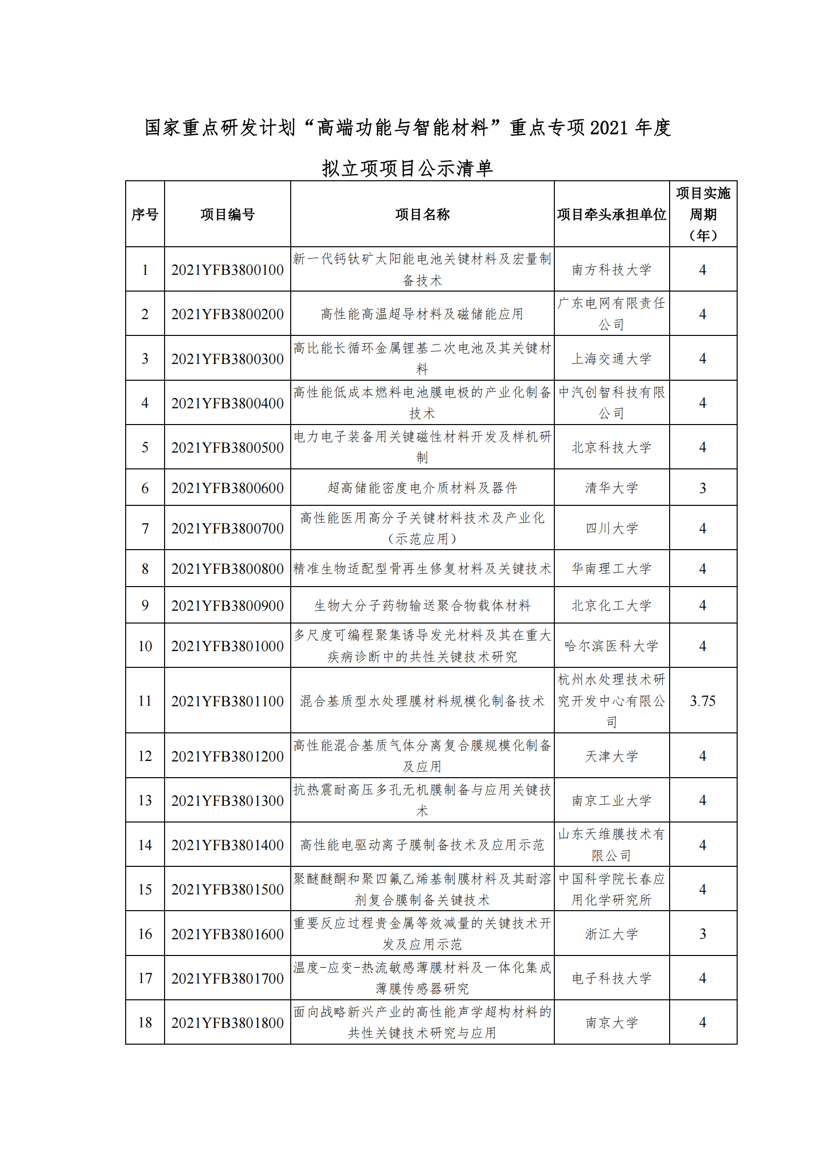 1639390152760107.png 12-13國家重點研發計劃“高端功能與智能材料”重點專項2021年度擬立項項目公示清單_20211213170821_00.png