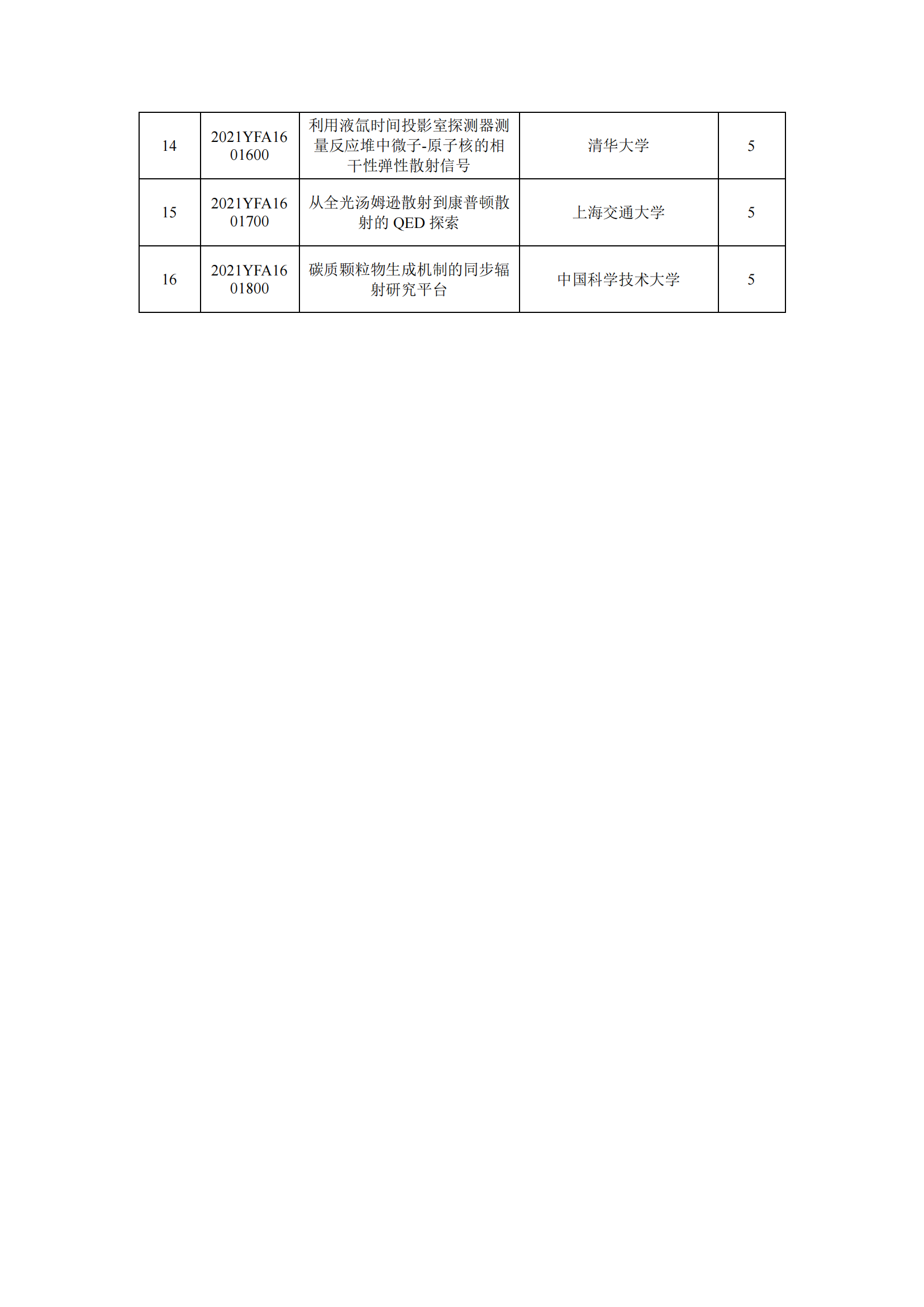 12-13國(guó)家重點(diǎn)研發(fā)計(jì)劃“大科學(xué)裝置前沿研究”重點(diǎn)專項(xiàng)2021年度擬立項(xiàng)項(xiàng)目公示清單_20211213155938_01.png