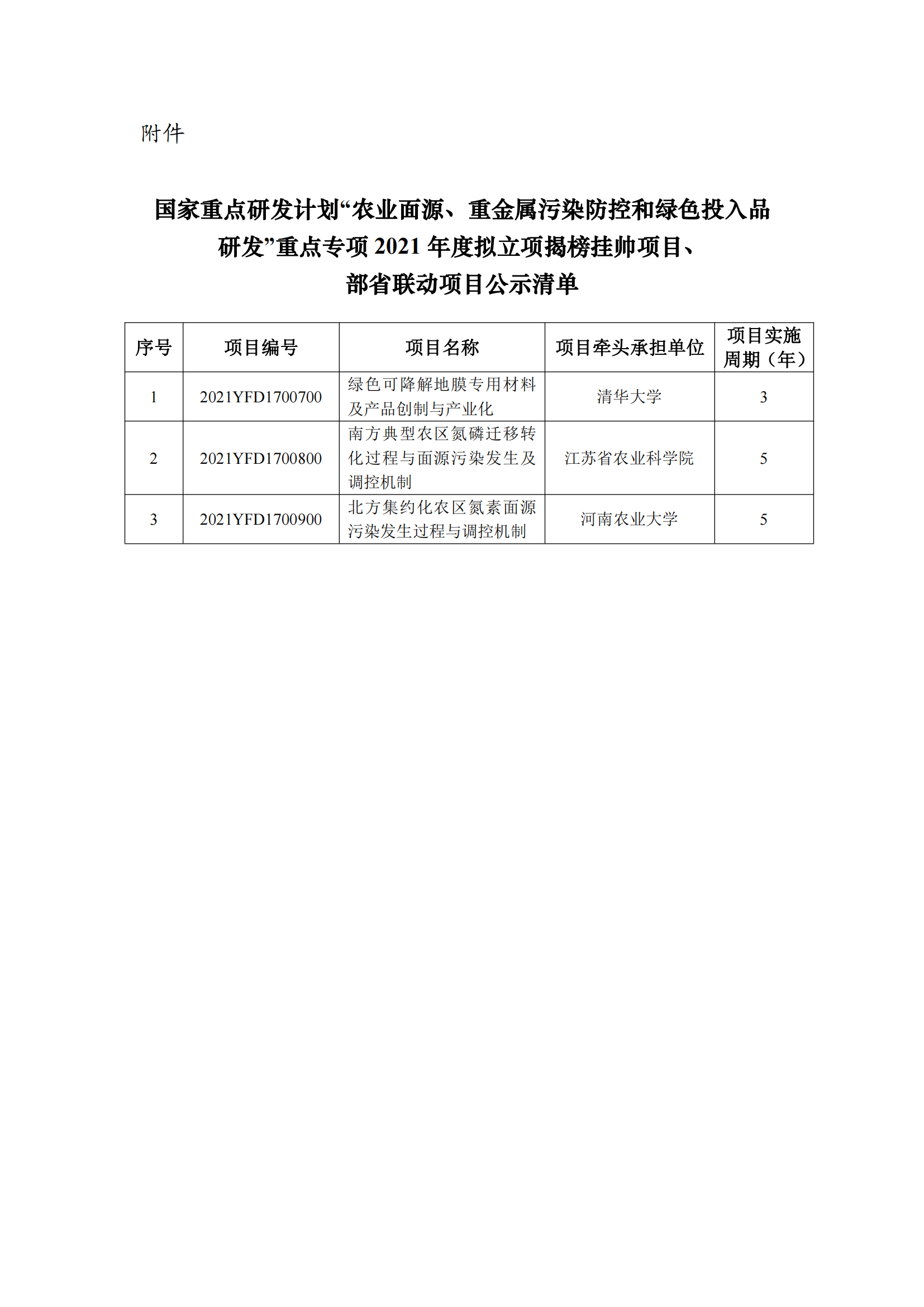 1639990141503382.png 附件:“農業面源、重金屬污染防控和綠色投入品研發”重點專項2021年度擬立項揭榜掛帥項目、部省聯動項目公示清單_20211220154439_00.png