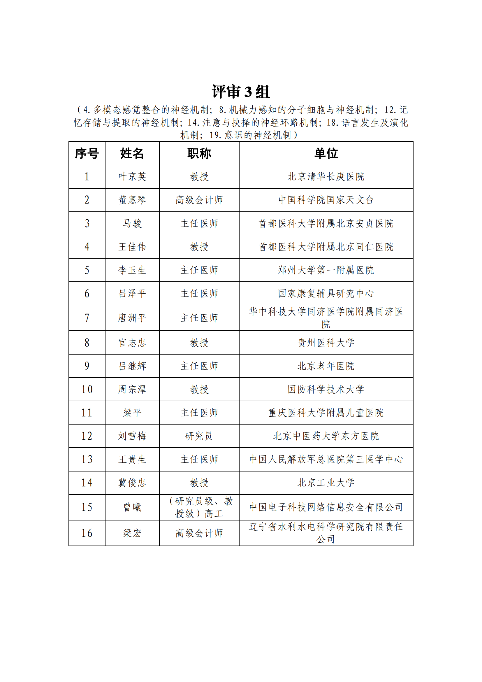 1639991093143145.png 專家名單_202112209917582_02.png