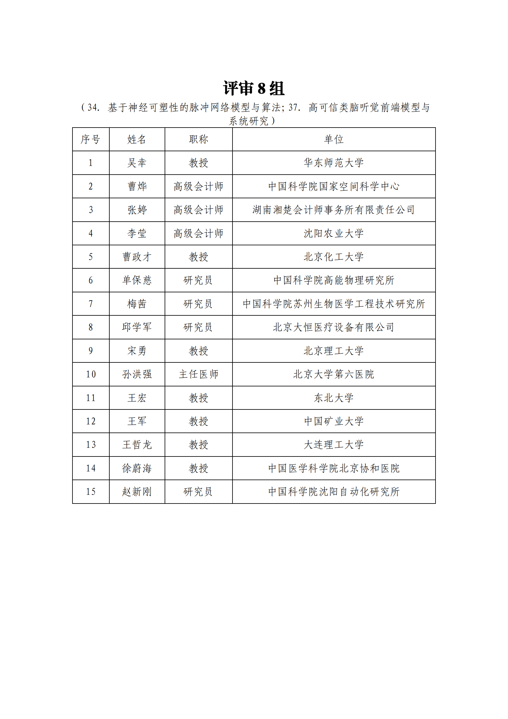 1639991128795202.png 專家名單_202112209917582_07.png