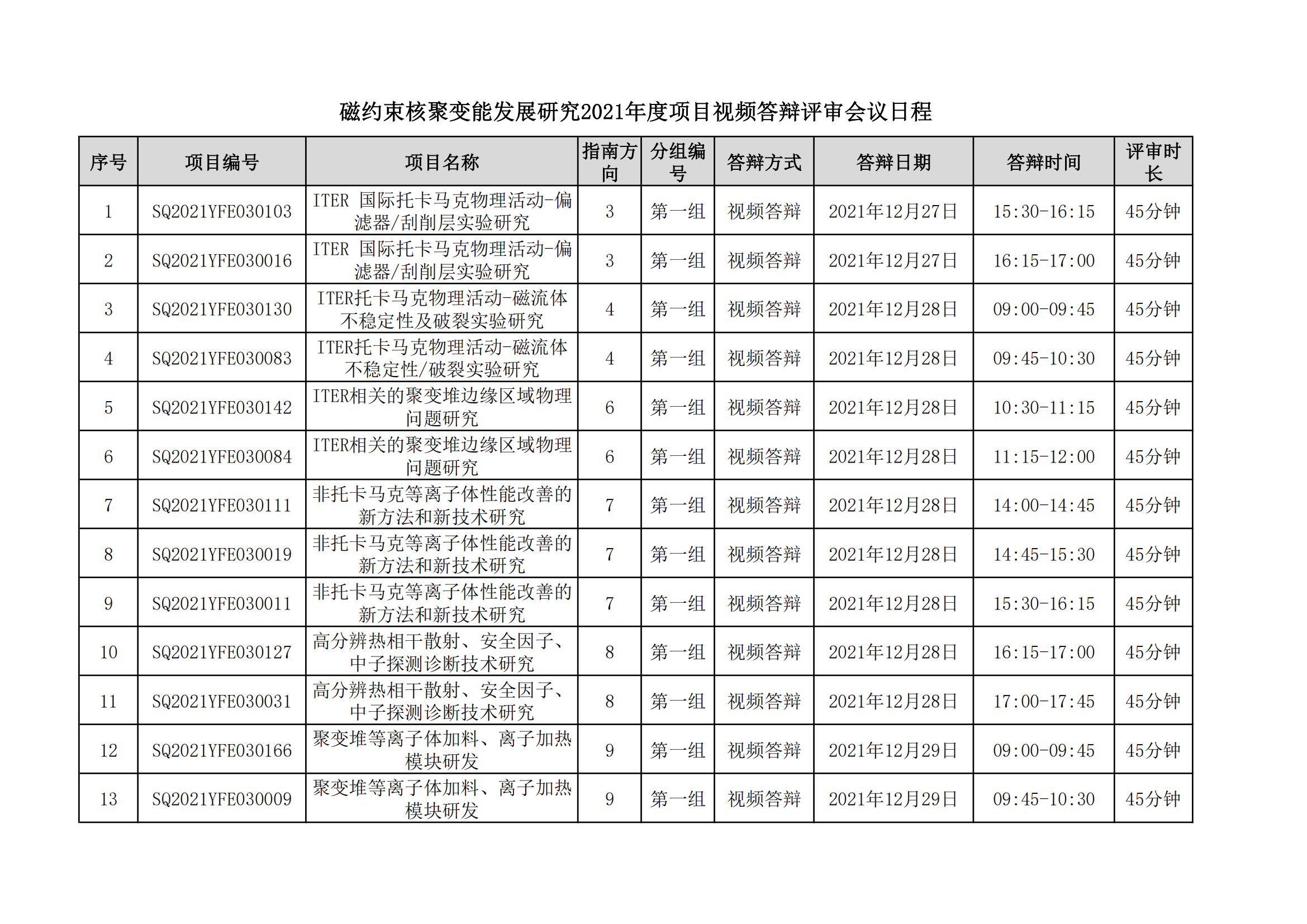 1640077850555788.png 國家磁約束核聚變能發展研究專項2021年度項目視頻答辯評審會會議日程安排_20211221163104_00.png