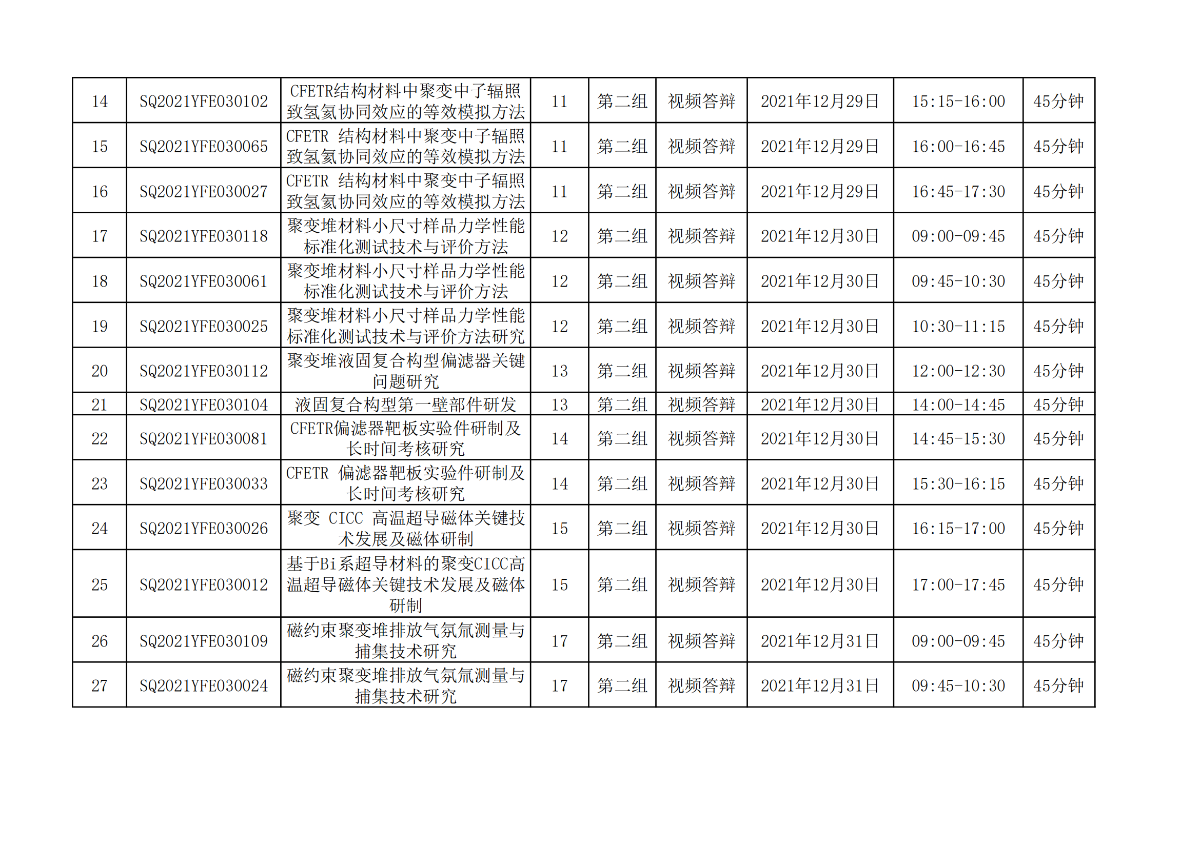 1640077859573769.png 國家磁約束核聚變能發展研究專項2021年度項目視頻答辯評審會會議日程安排_20211221163104_01.png