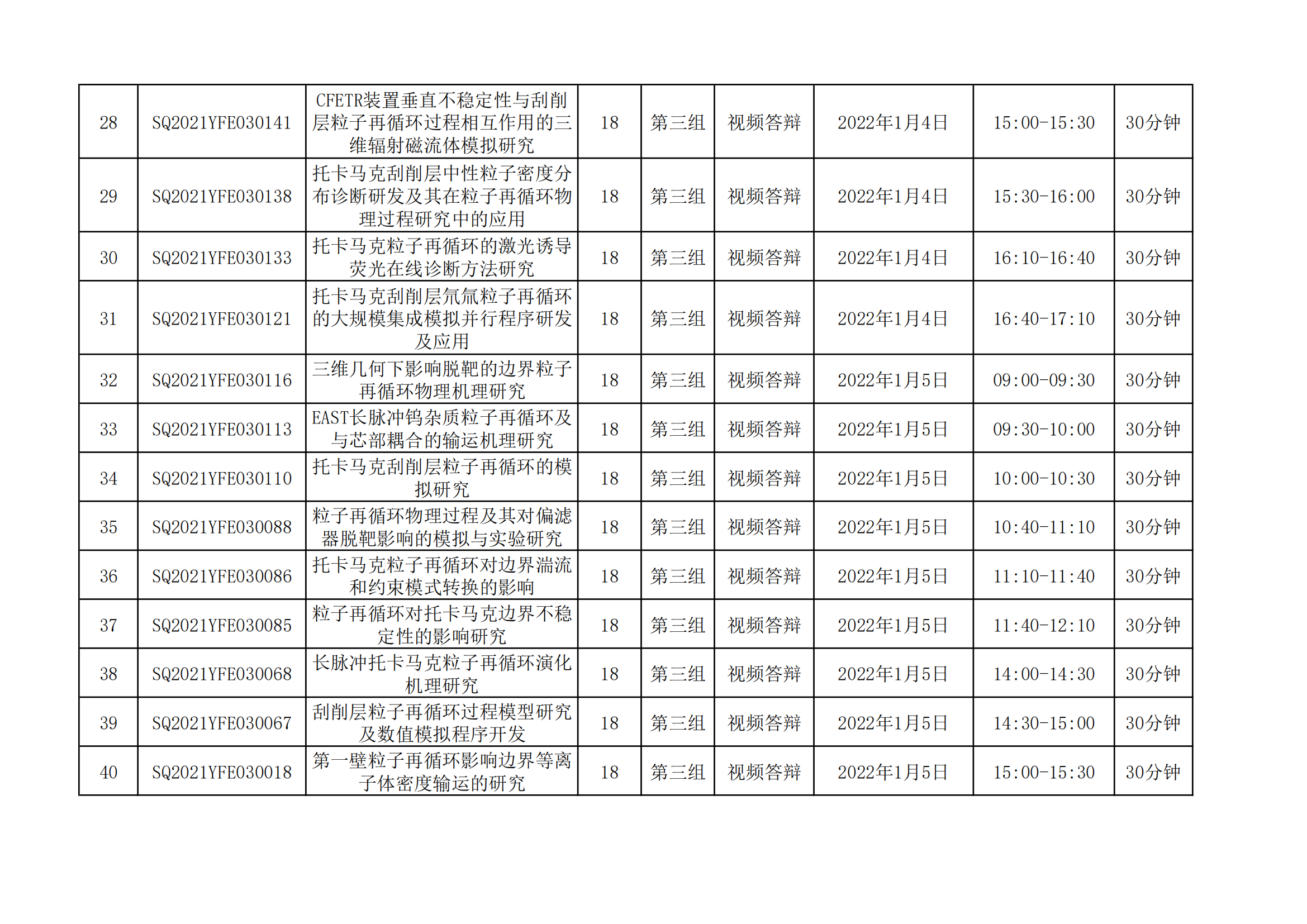 1640077871727970.png 國家磁約束核聚變能發展研究專項2021年度項目視頻答辯評審會會議日程安排_20211221163104_02.png