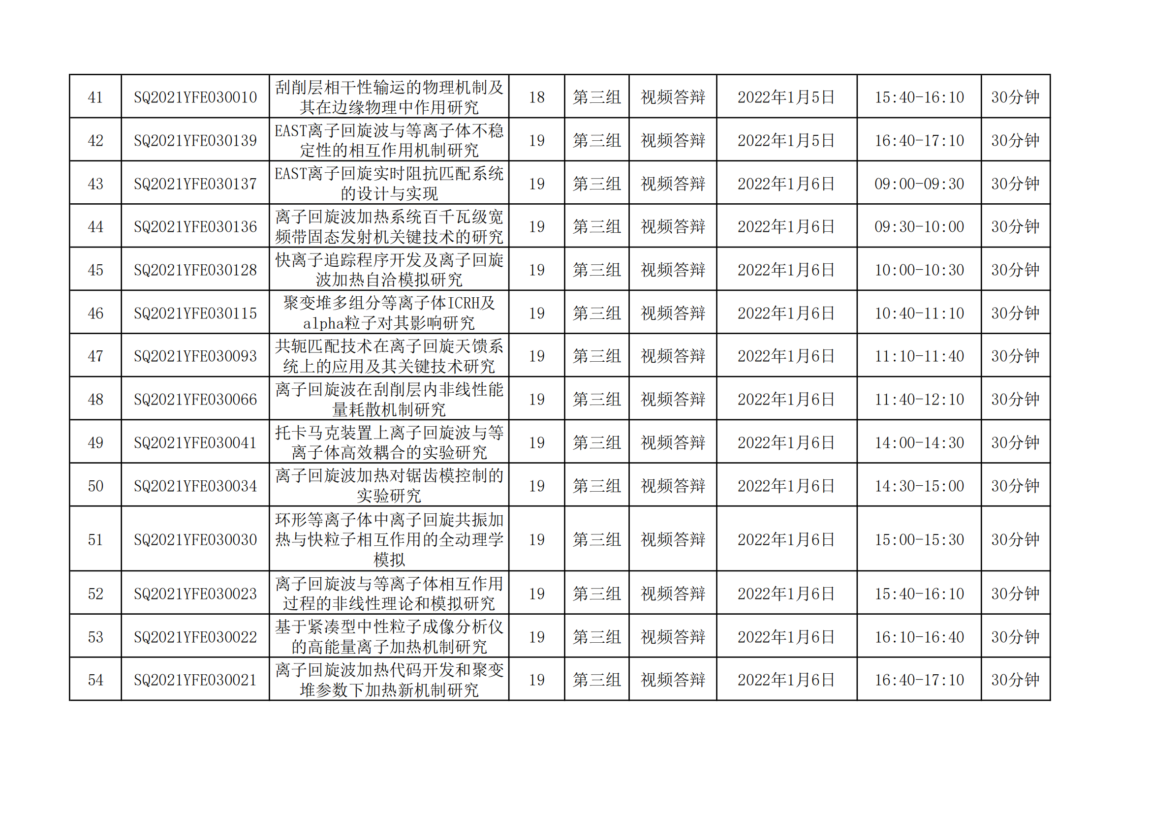 1640077887383201.png 國家磁約束核聚變能發展研究專項2021年度項目視頻答辯評審會會議日程安排_20211221163104_03.png