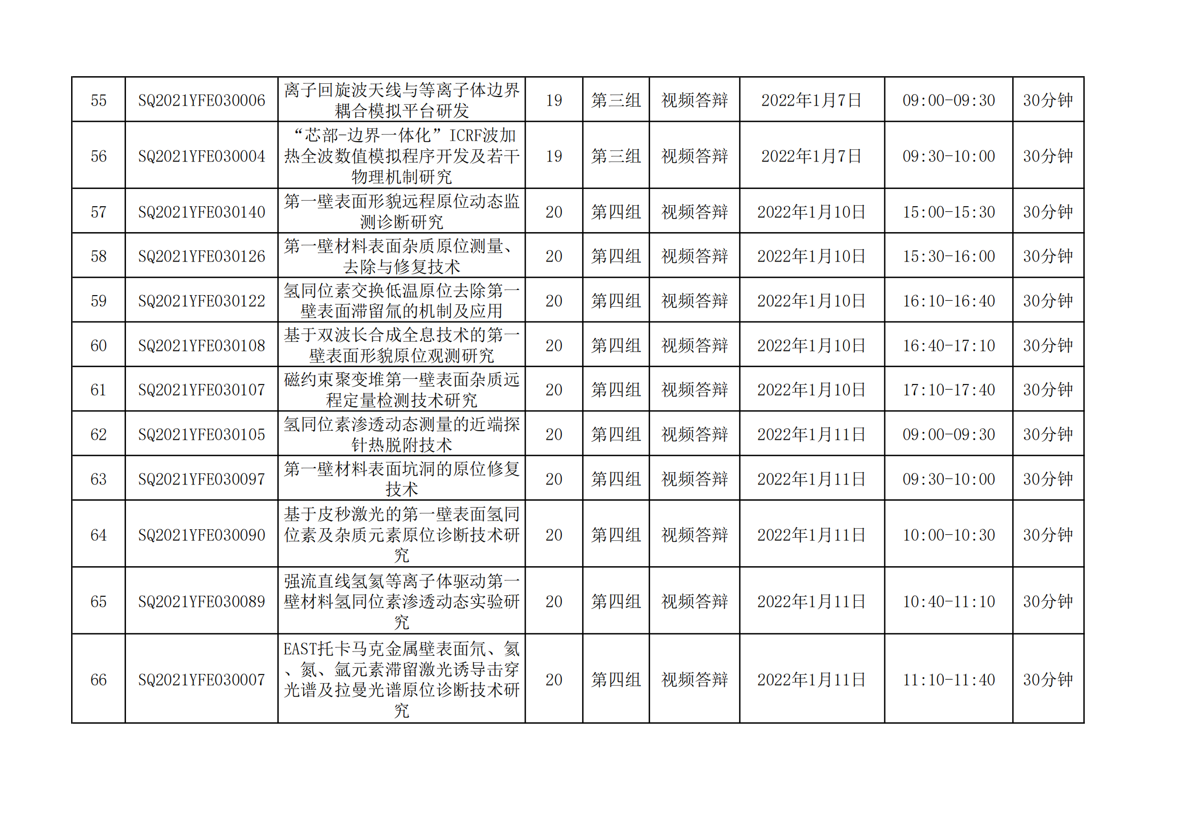 1640077902824186.png 國家磁約束核聚變能發展研究專項2021年度項目視頻答辯評審會會議日程安排_20211221163104_04.png