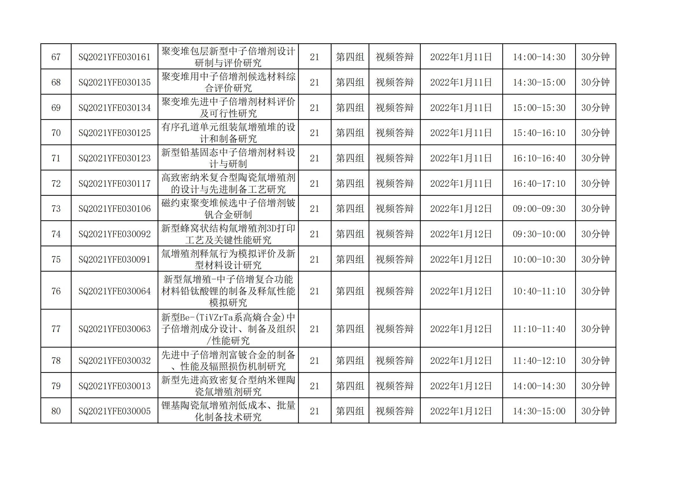 1640077911166681.png 國家磁約束核聚變能發展研究專項2021年度項目視頻答辯評審會會議日程安排_20211221163104_05.png
