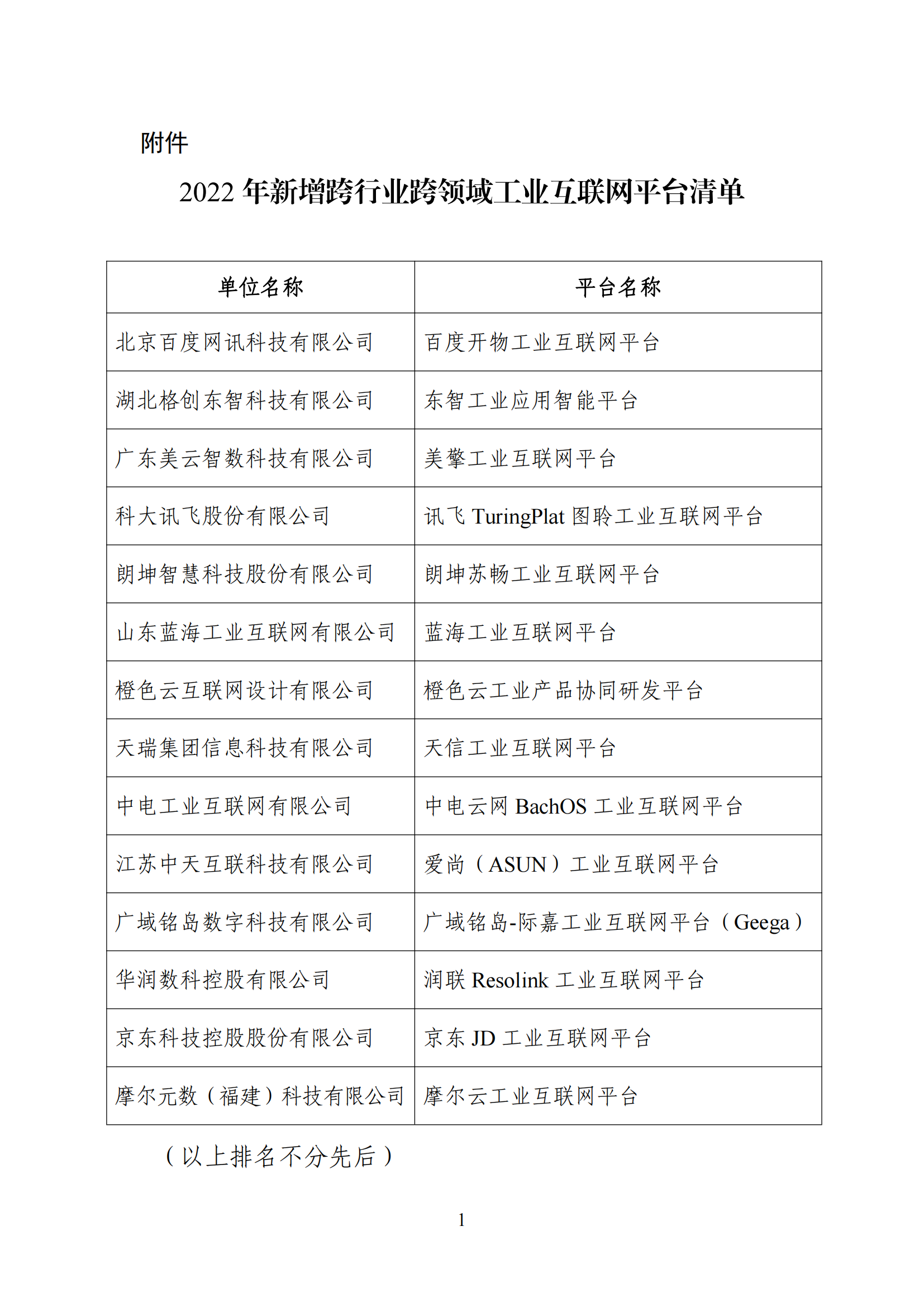 2022年新增跨行業(yè)跨領(lǐng)域工業(yè)互聯(lián)網(wǎng)平臺(tái)清單公示_00.png