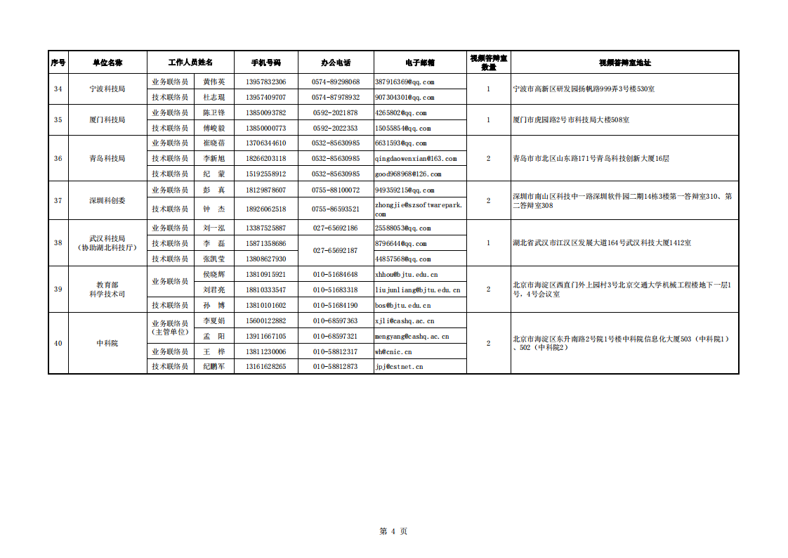 1659434586287221.png 典型脆弱 附件:地方科技主管部門視頻評審聯絡信息表_20220802151855_03.png