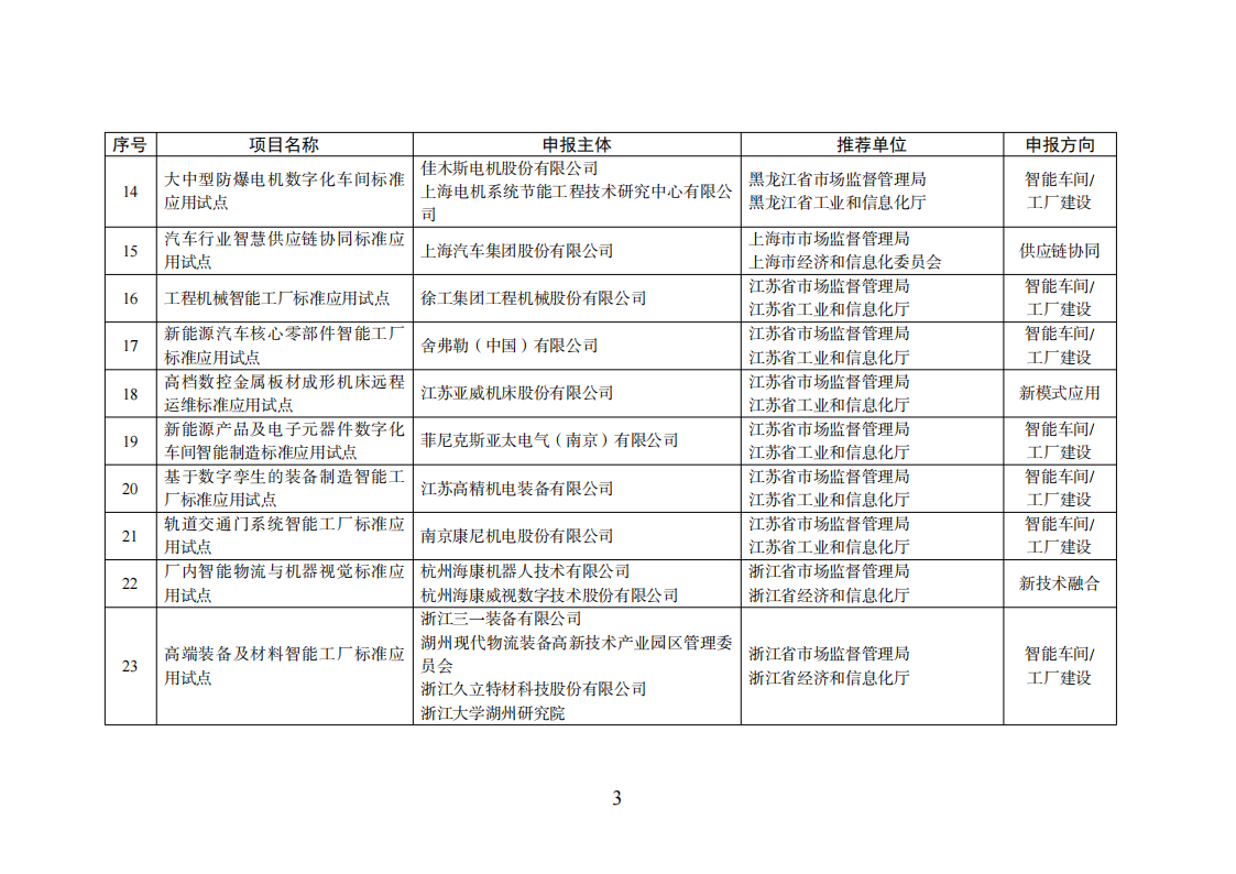 1659523501778613.png 智能制造試點項目_02.png