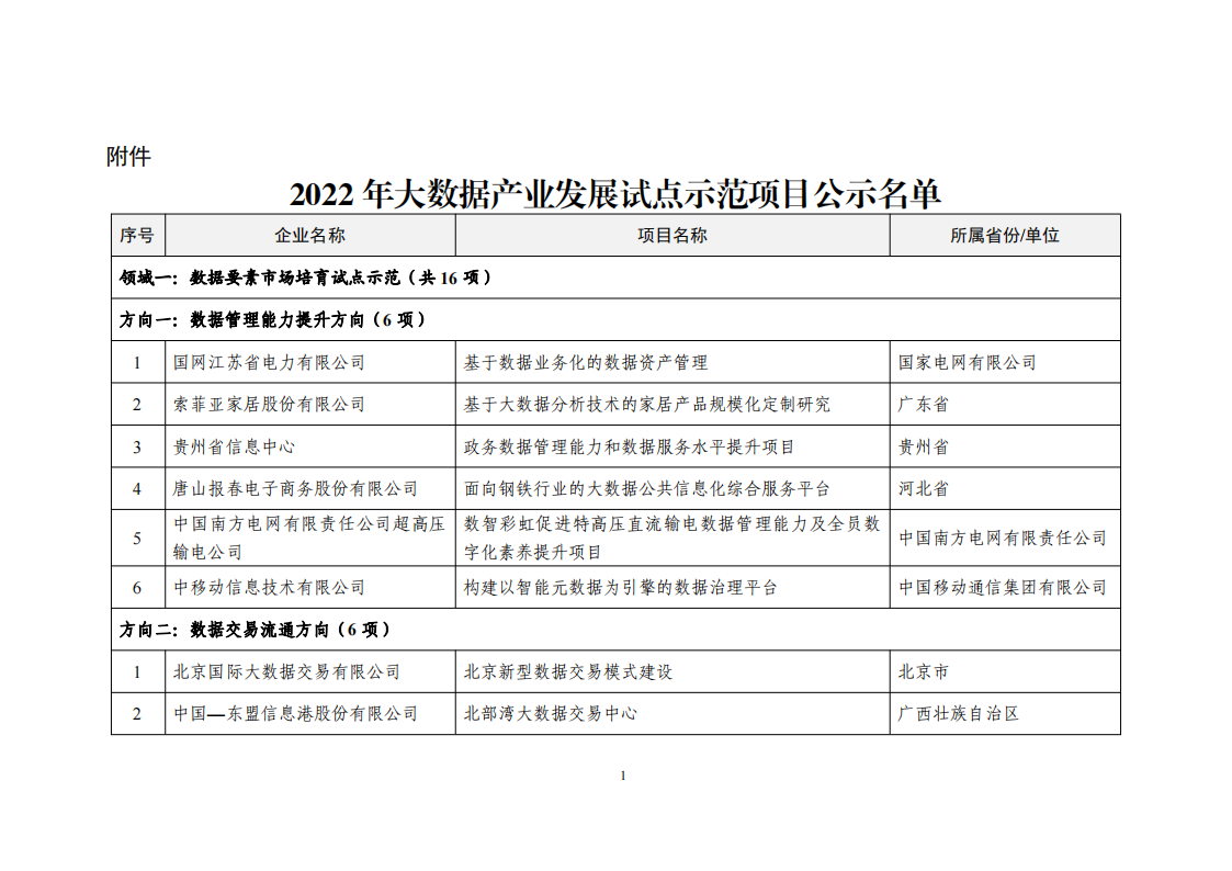 1660034173780724.png 2022大數(shù)據(jù)示范項(xiàng)目_00.png