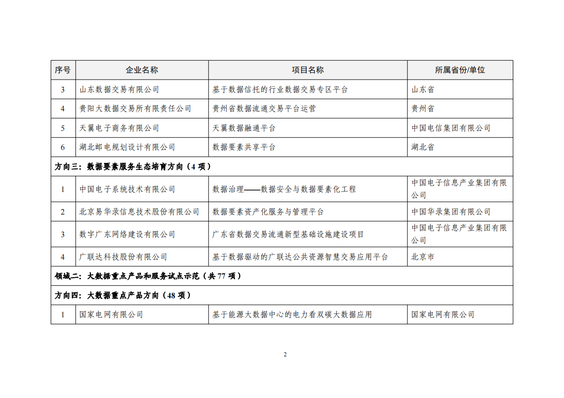 1660034182785210.png 2022大數(shù)據(jù)示范項(xiàng)目_01.png