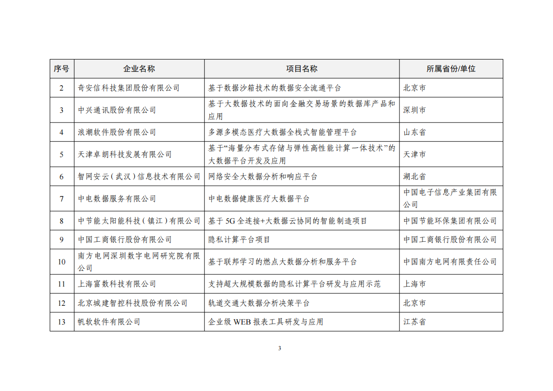 1660034188822621.png 2022大數(shù)據(jù)示范項(xiàng)目_02.png