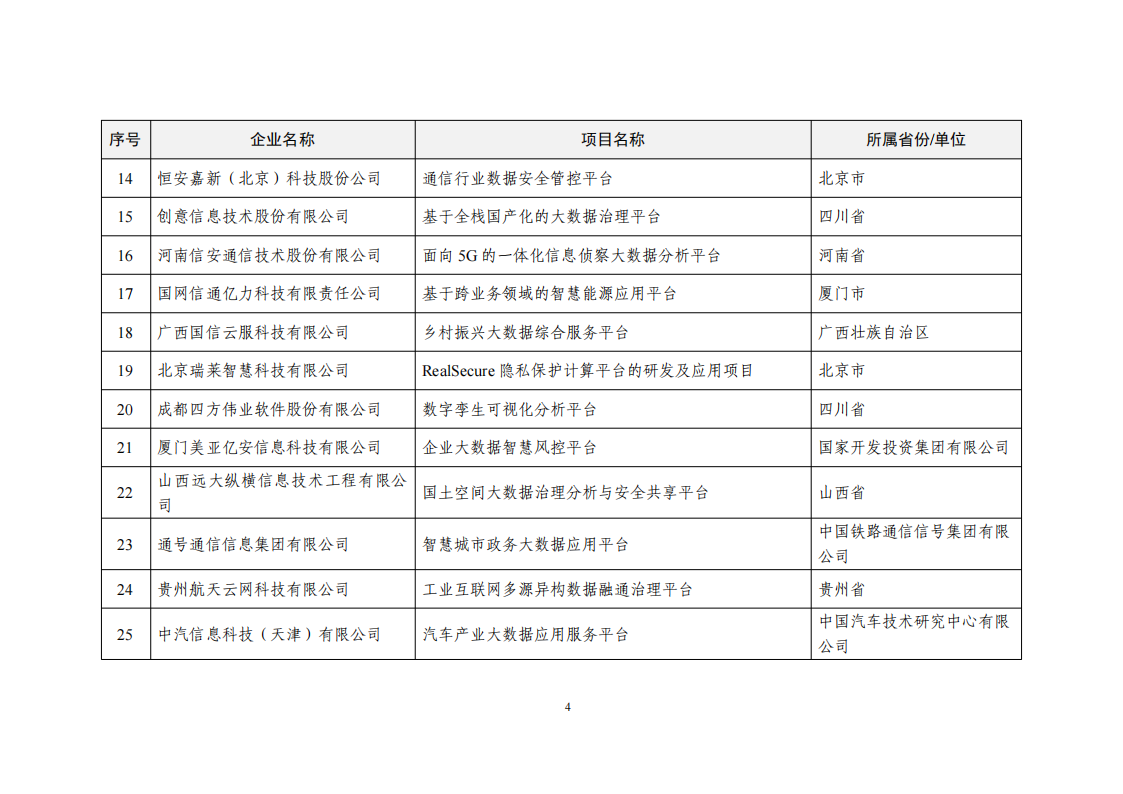 1660034199788878.png 2022大數(shù)據(jù)示范項(xiàng)目_03.png