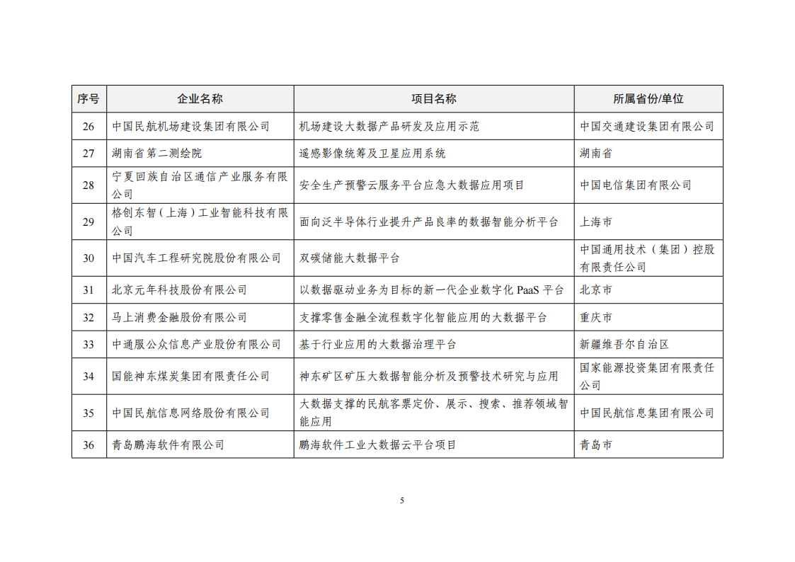 1660034206672323.png 2022大數(shù)據(jù)示范項(xiàng)目_04.png