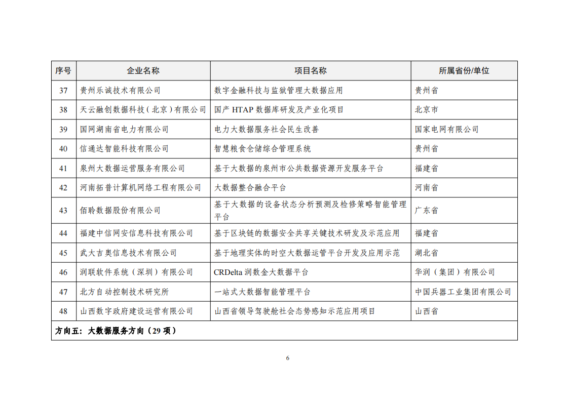 1660034213829126.png 2022大數(shù)據(jù)示范項(xiàng)目_05.png
