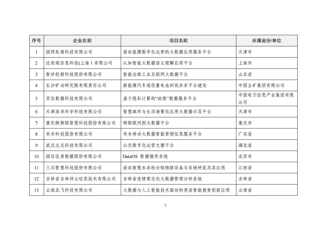 1660034220286801.png 2022大數(shù)據(jù)示范項(xiàng)目_06.png