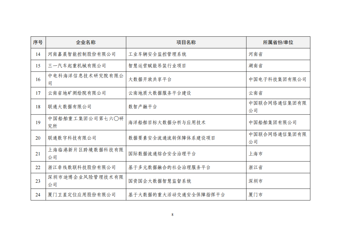 1660034226984152.png 2022大數(shù)據(jù)示范項(xiàng)目_07.png