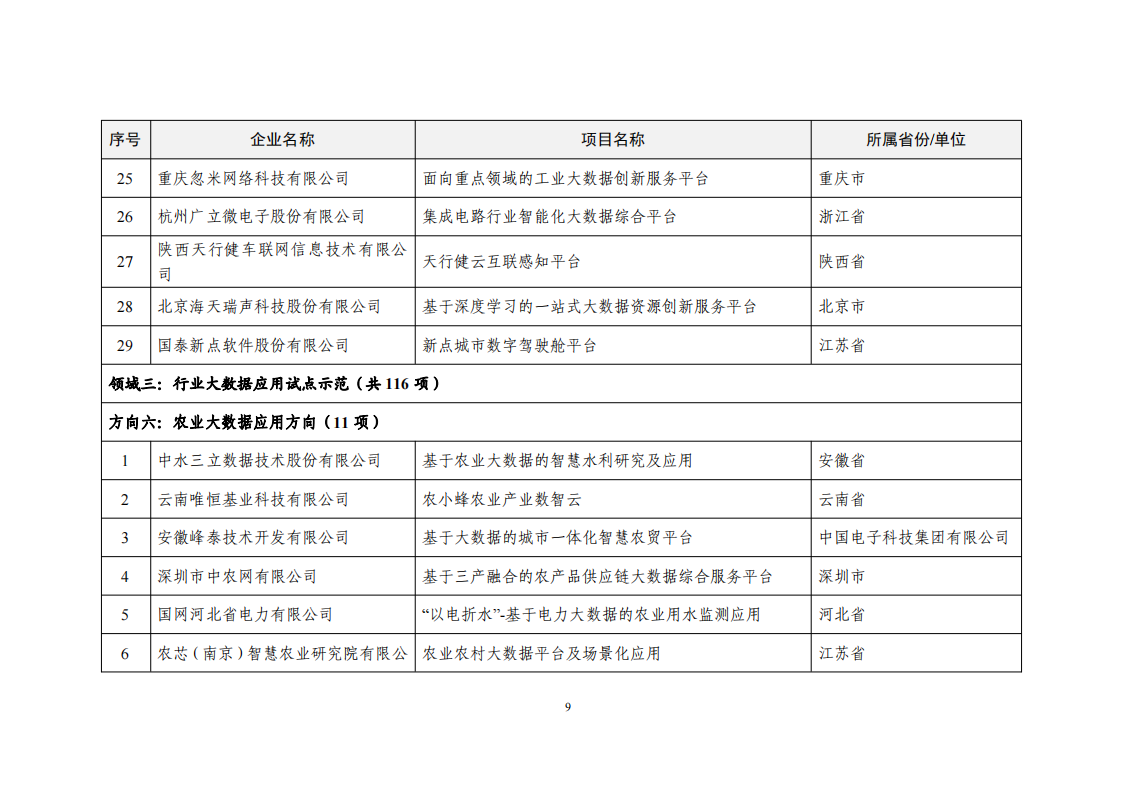 1660034233146041.png 2022大數(shù)據(jù)示范項(xiàng)目_08.png