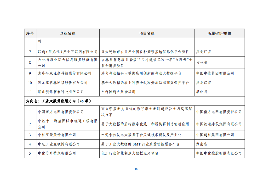 1660034249224148.png 2022大數(shù)據(jù)示范項(xiàng)目_09.png