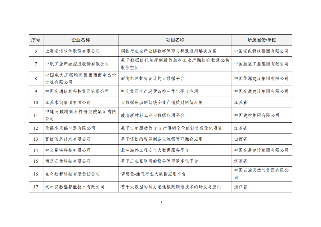 1660034261732468.png 2022大數(shù)據(jù)示范項(xiàng)目_10.png