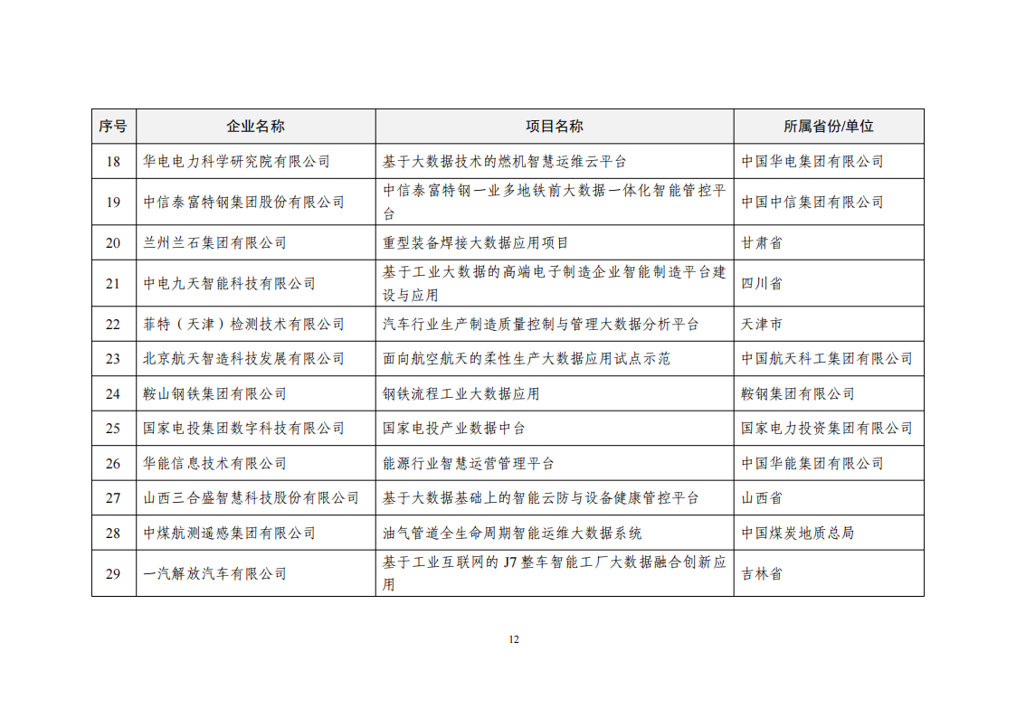 1660034268346475.png 2022大數(shù)據(jù)示范項(xiàng)目_11.png
