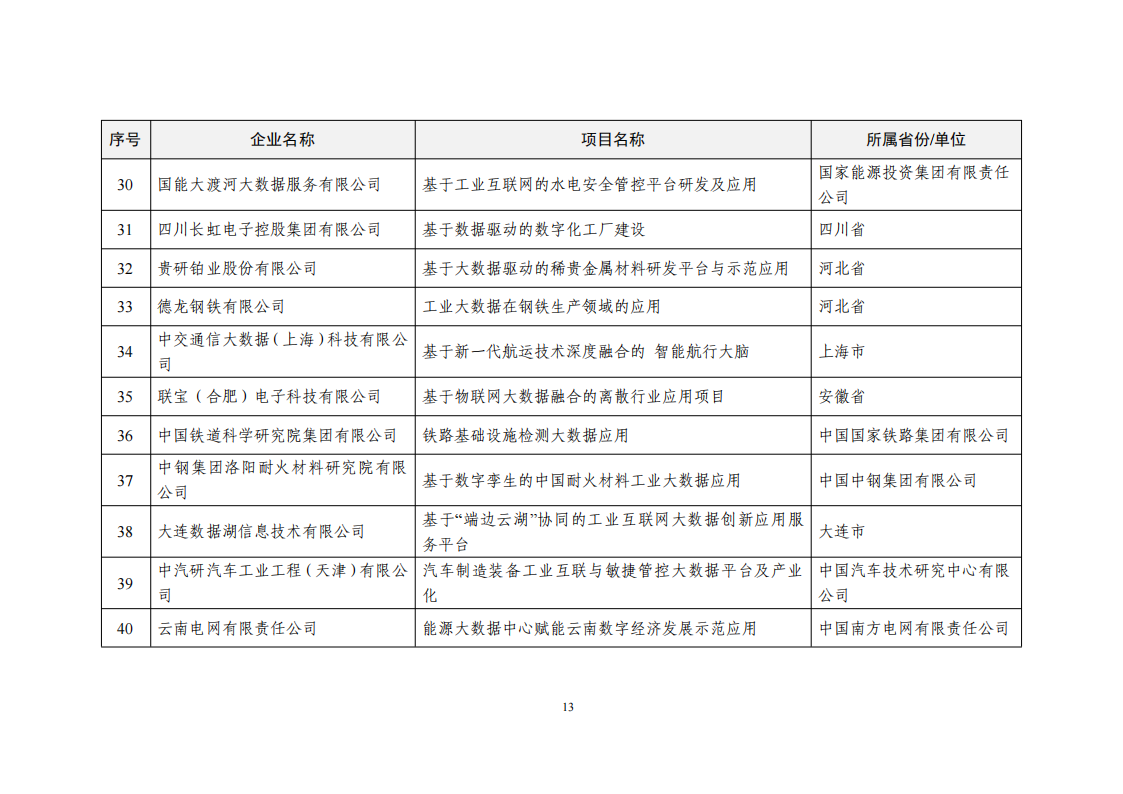 1660034274621637.png 2022大數(shù)據(jù)示范項(xiàng)目_12.png