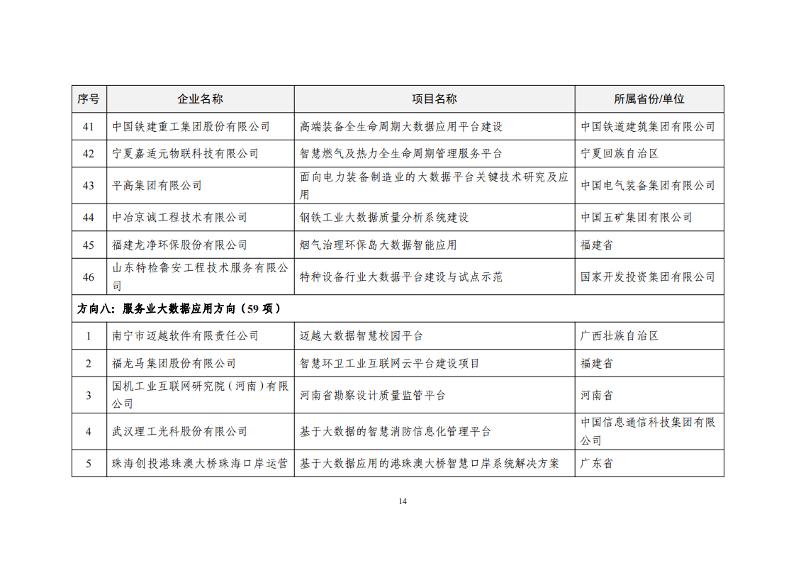 1660034282748474.png 2022大數(shù)據(jù)示范項(xiàng)目_13.png