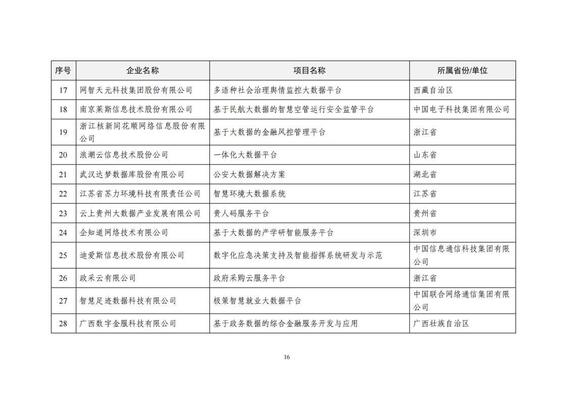1660034296840434.png 2022大數(shù)據(jù)示范項(xiàng)目_15.png