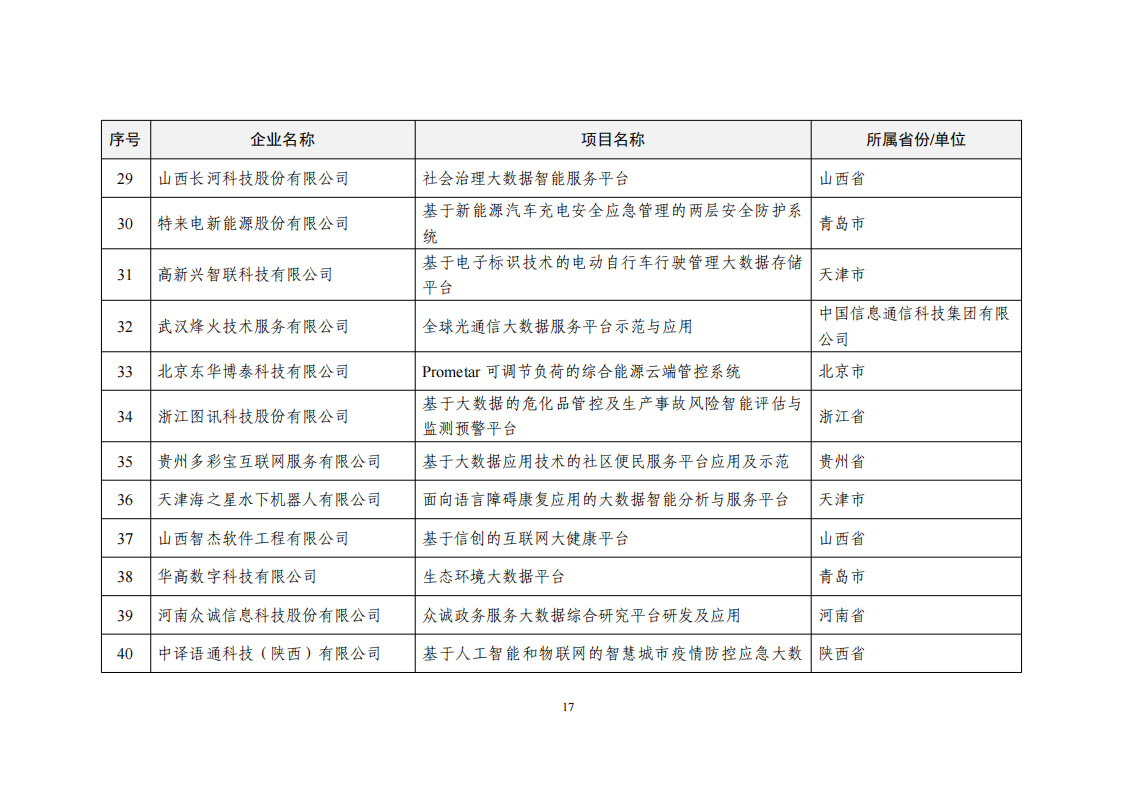 1660034303717034.png 2022大數(shù)據(jù)示范項(xiàng)目_16.png